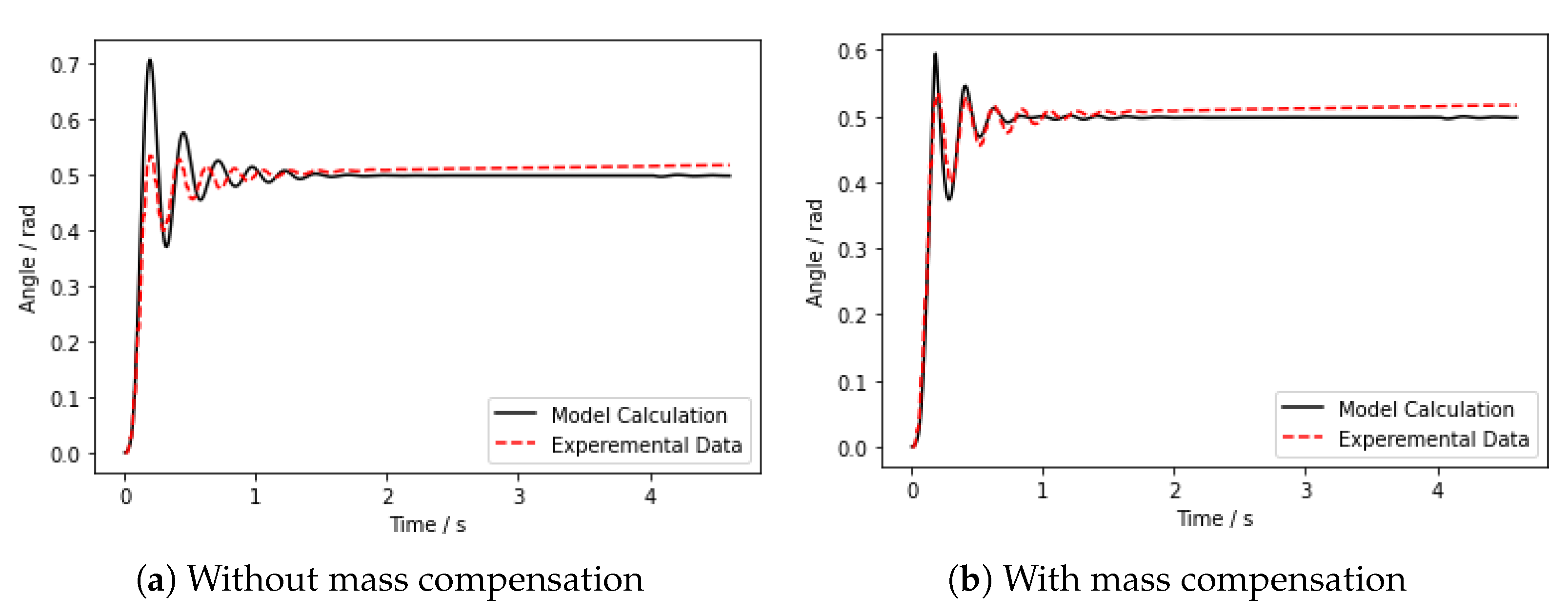 Actuators 11 00007 g006 550
