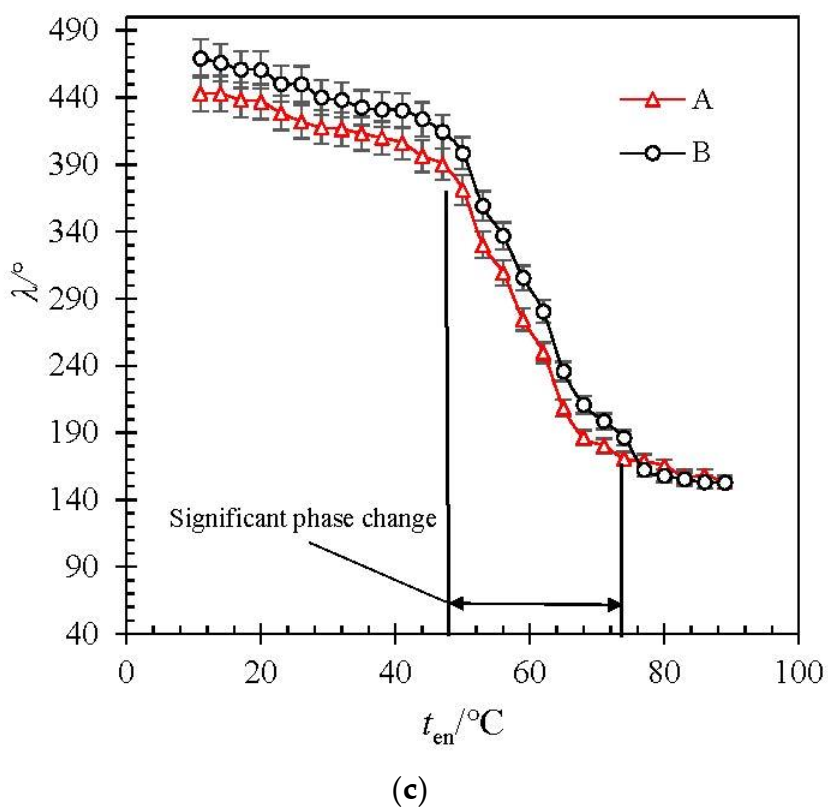 Actuators 11 00008 g005b