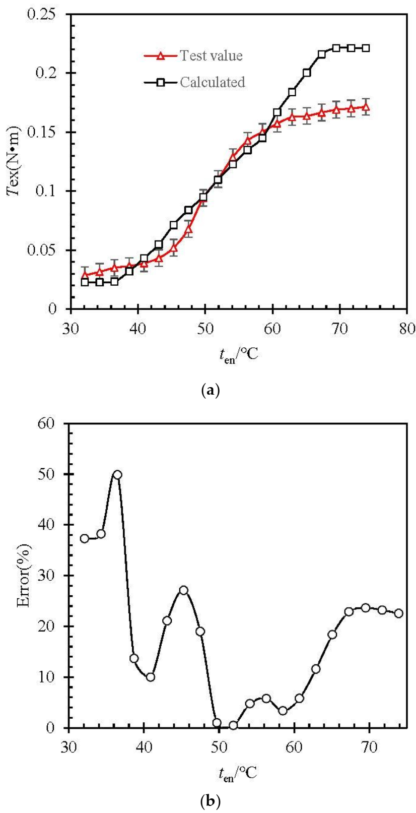 Actuators 11 00008 g006