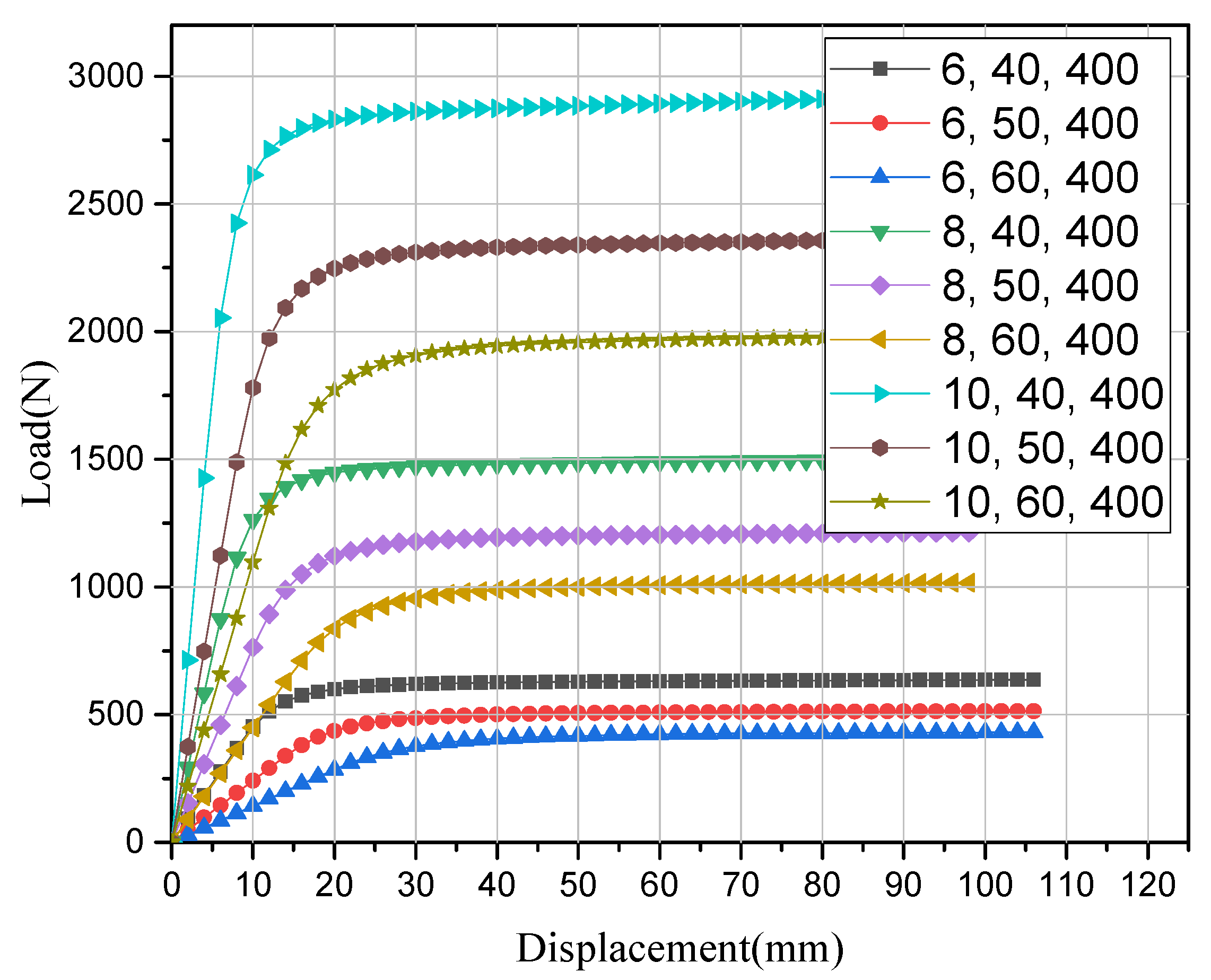 Actuators 11 00009 g007 Actuators 11 00009 g007