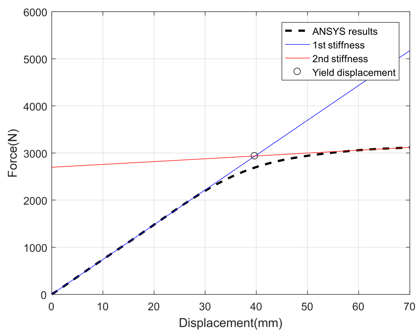Actuators 11 00009 g011 Actuators 11 00009 g011