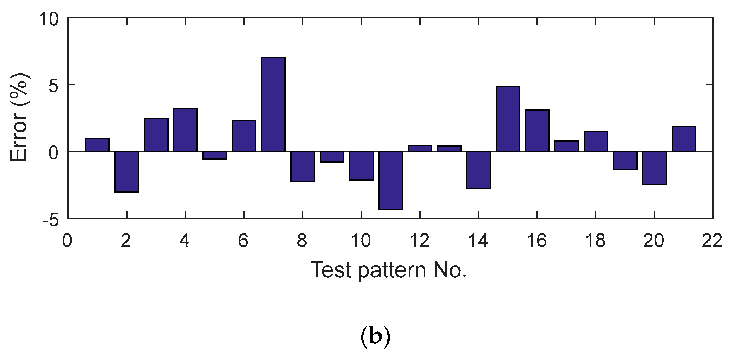 Actuators 11 00009 g014b Actuators 11 00009 g014b