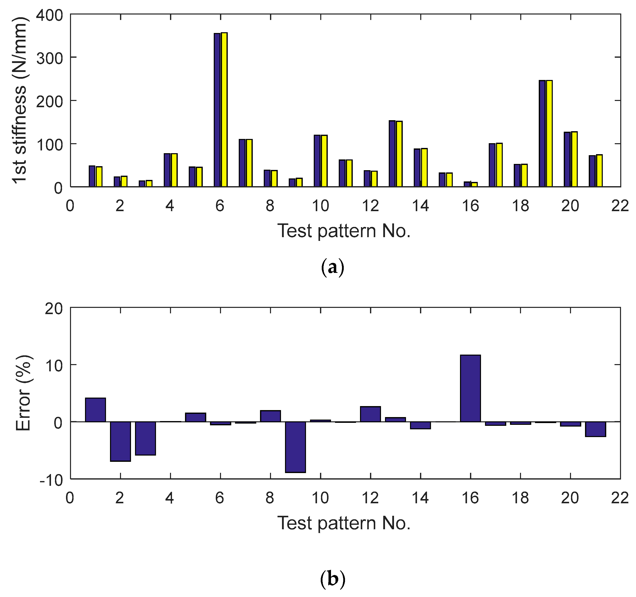 Actuators 11 00009 g015 Actuators 11 00009 g015