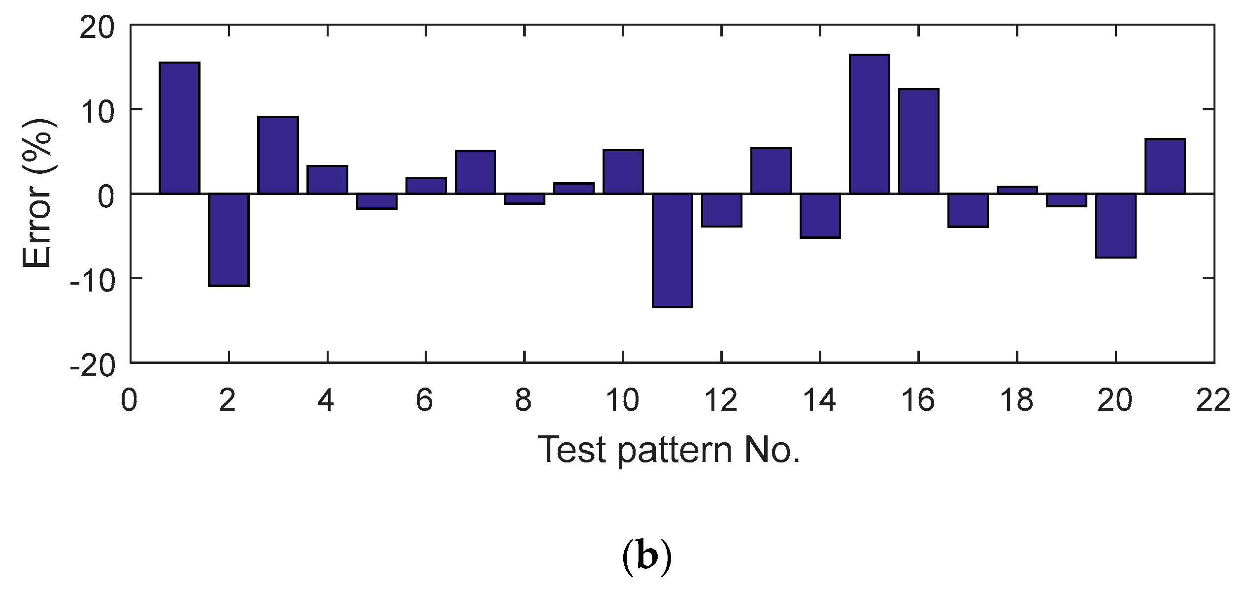 Actuators 11 00009 g016b Actuators 11 00009 g016b