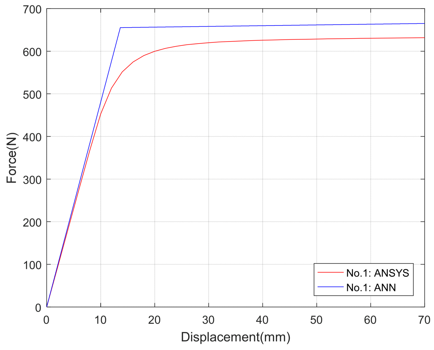 Actuators 11 00009 g017 Actuators 11 00009 g017