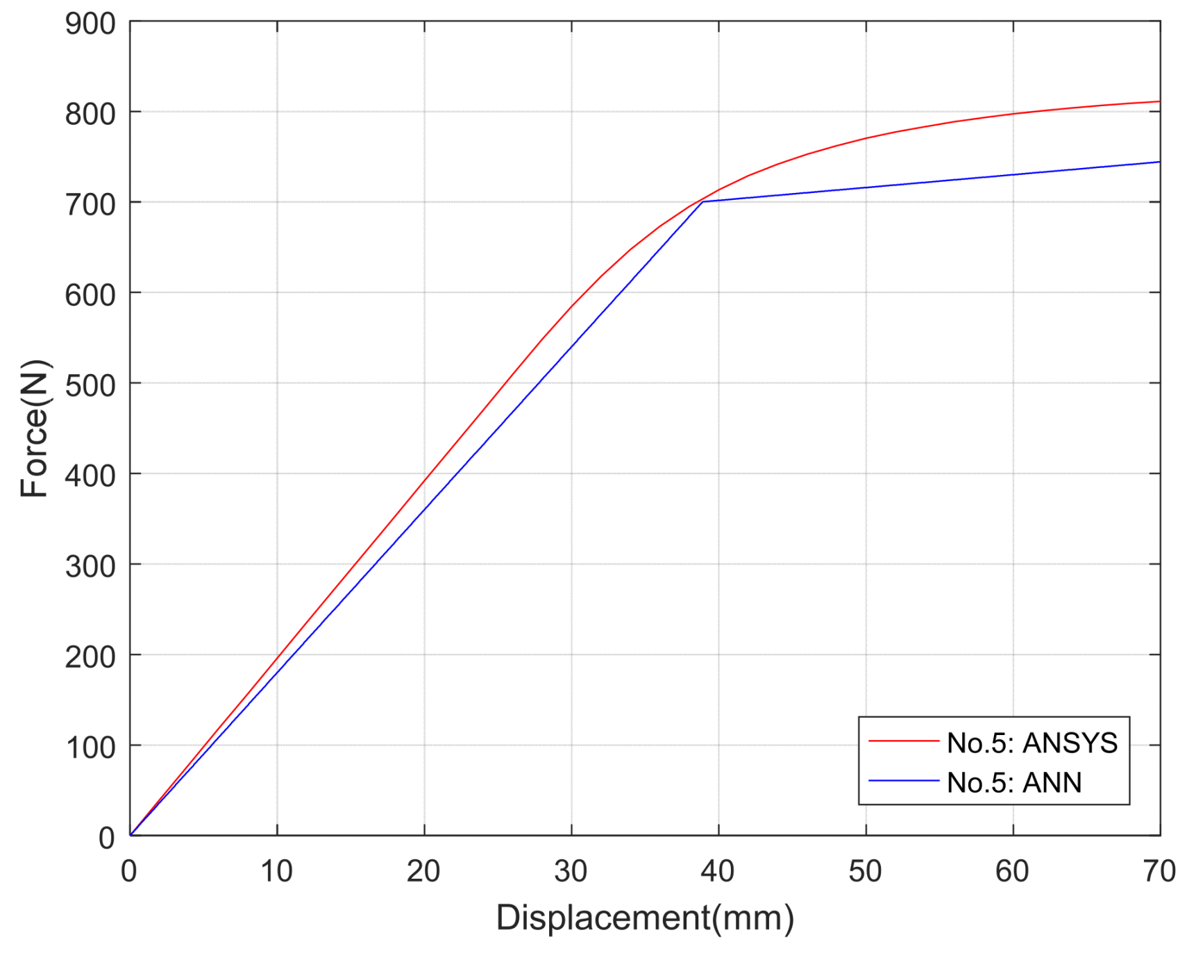 Actuators 11 00009 g018 Actuators 11 00009 g018