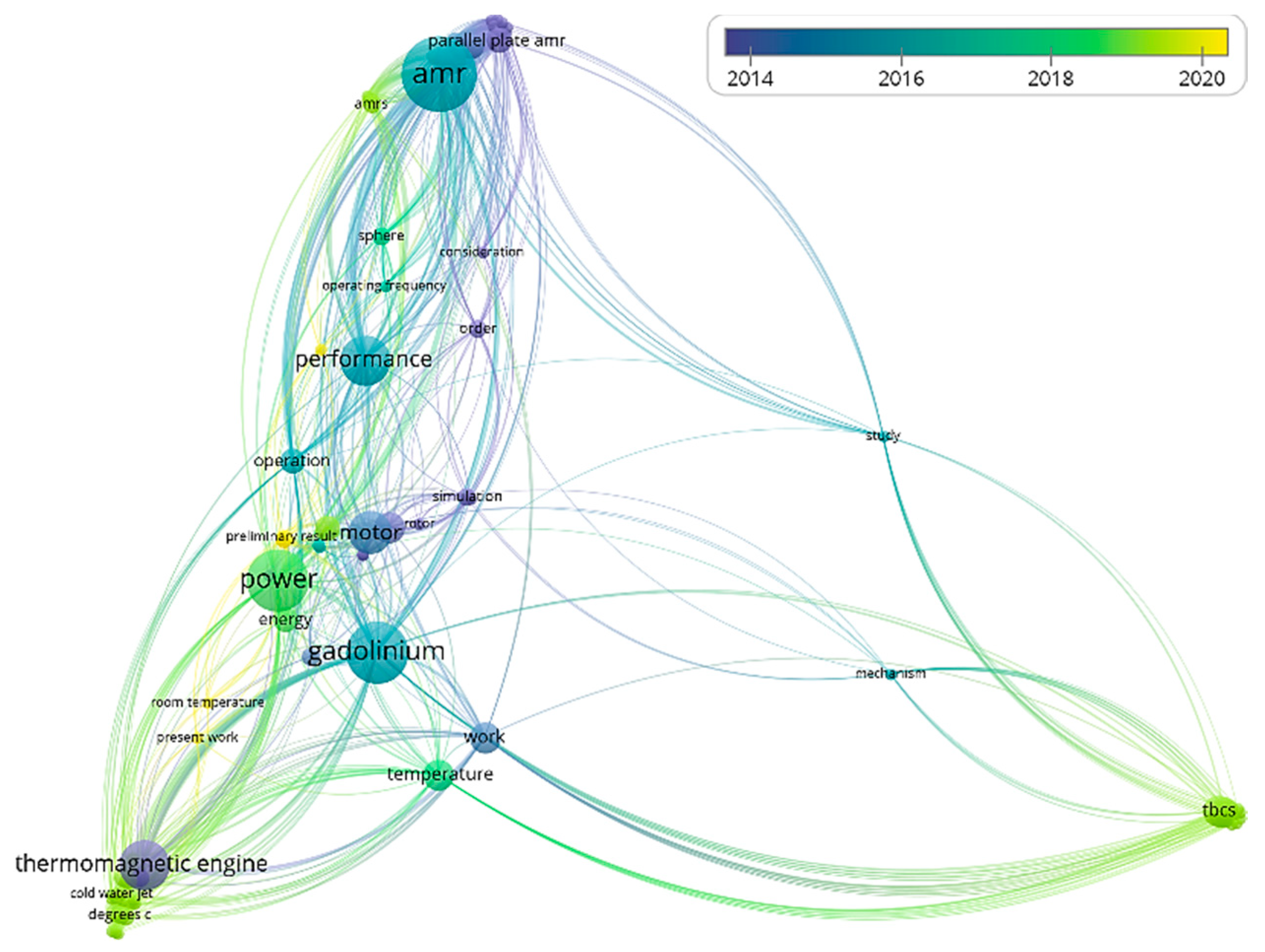 Actuators 11 00010 g001 550