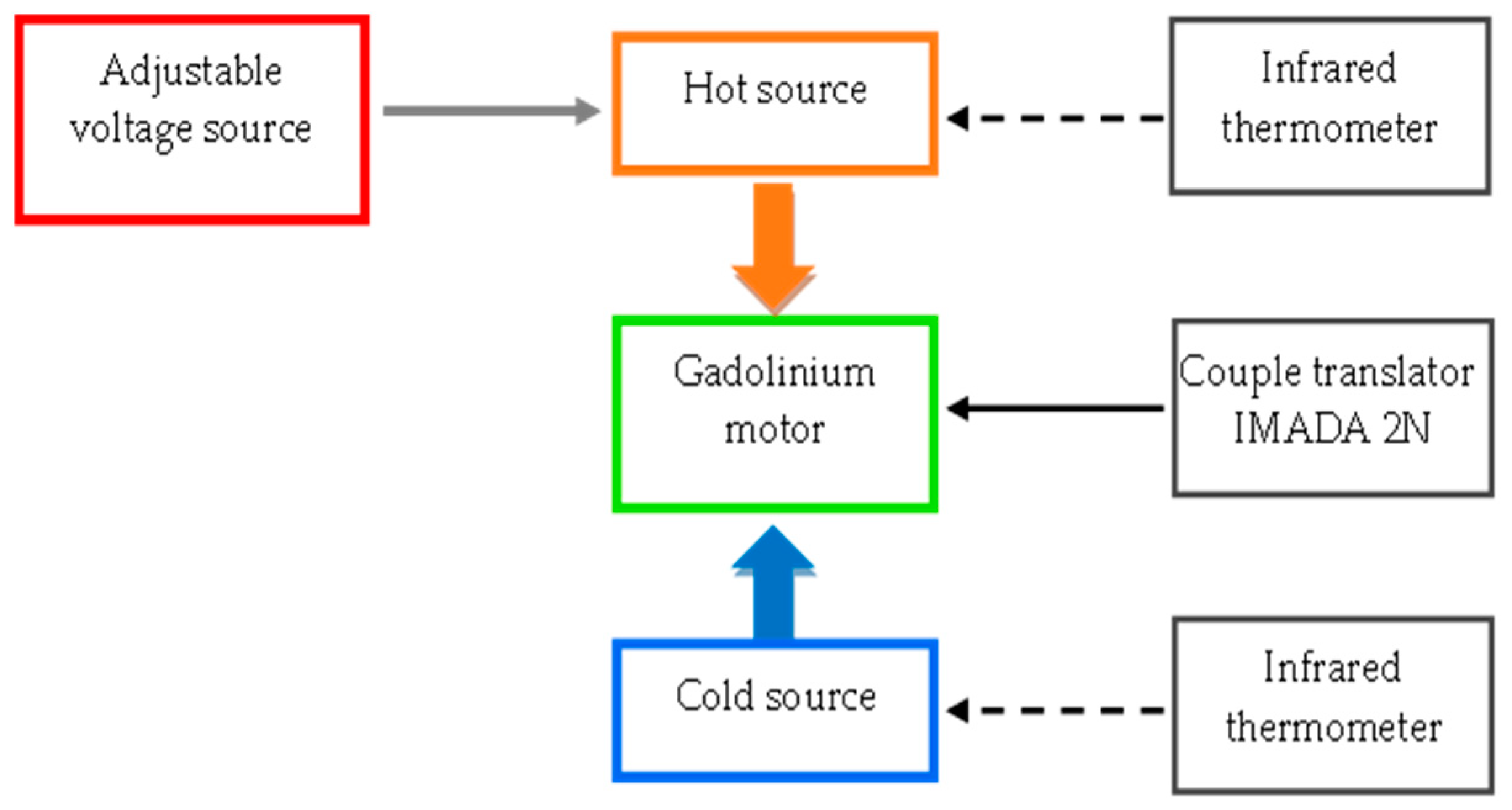 Actuators 11 00010 g005 550