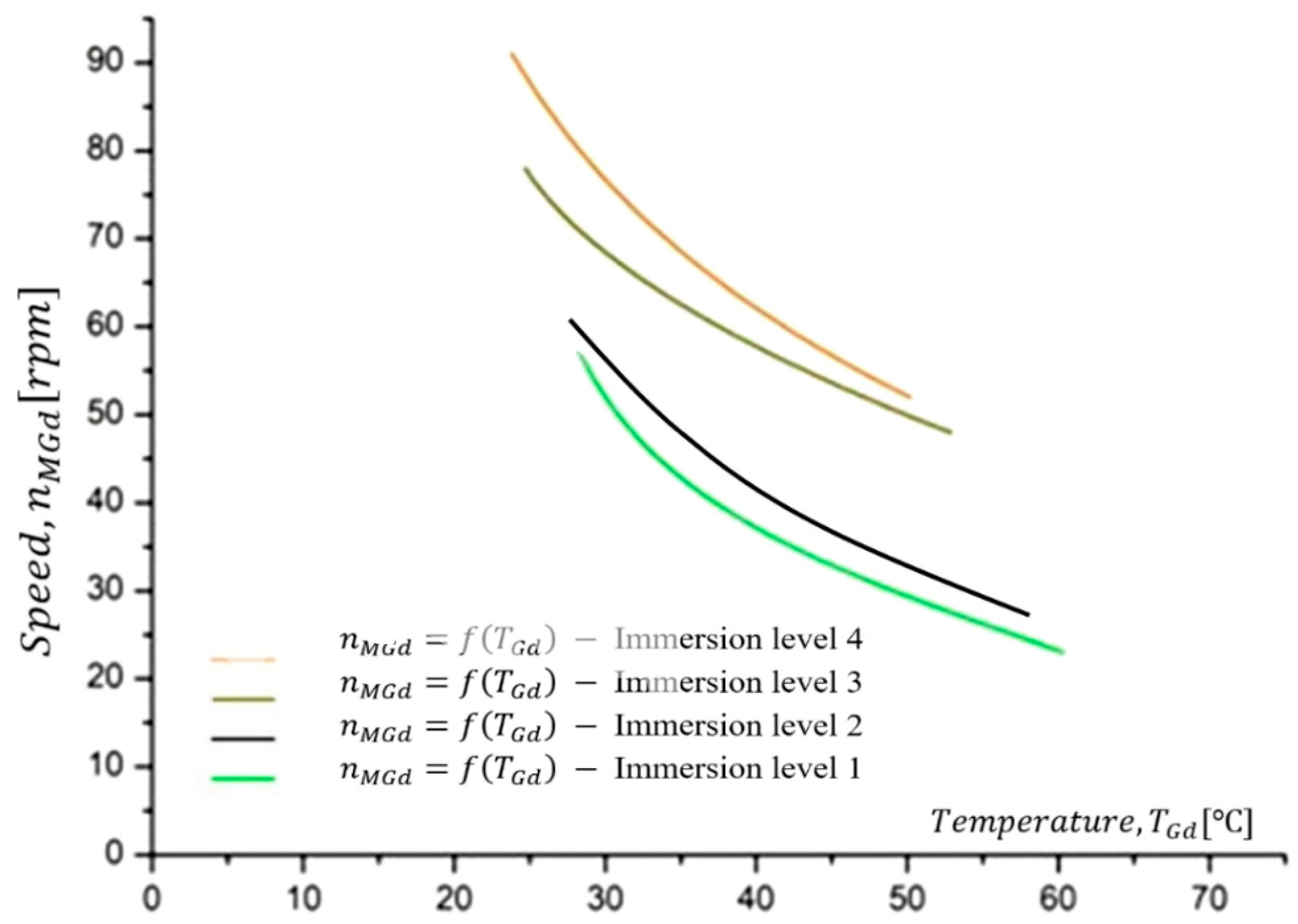 Actuators 11 00010 g009 550