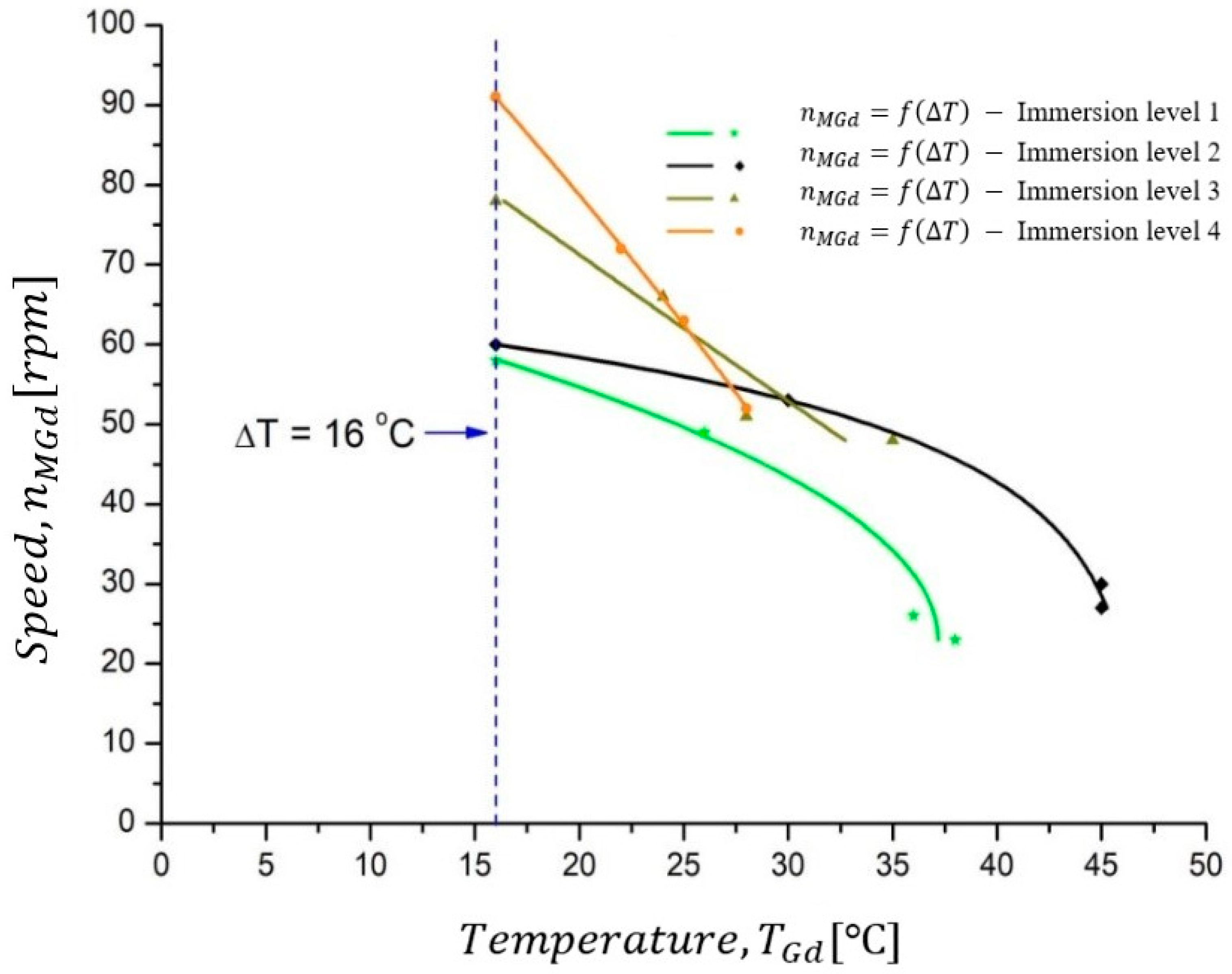 Actuators 11 00010 g010 550