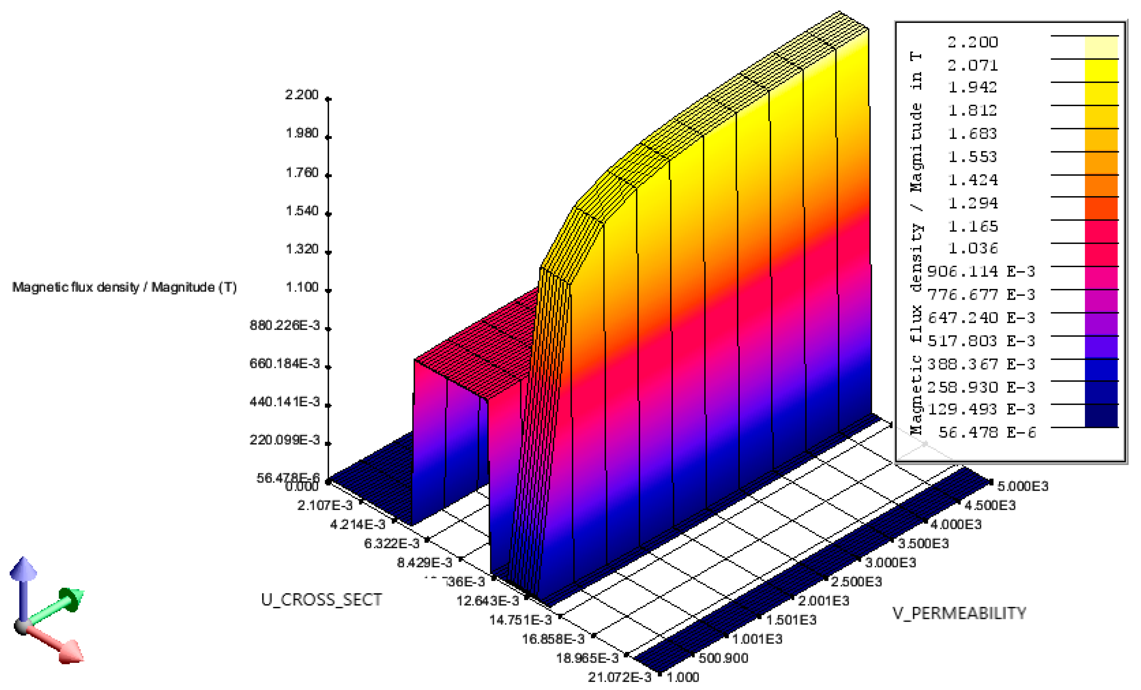 Actuators 11 00010 g024 550