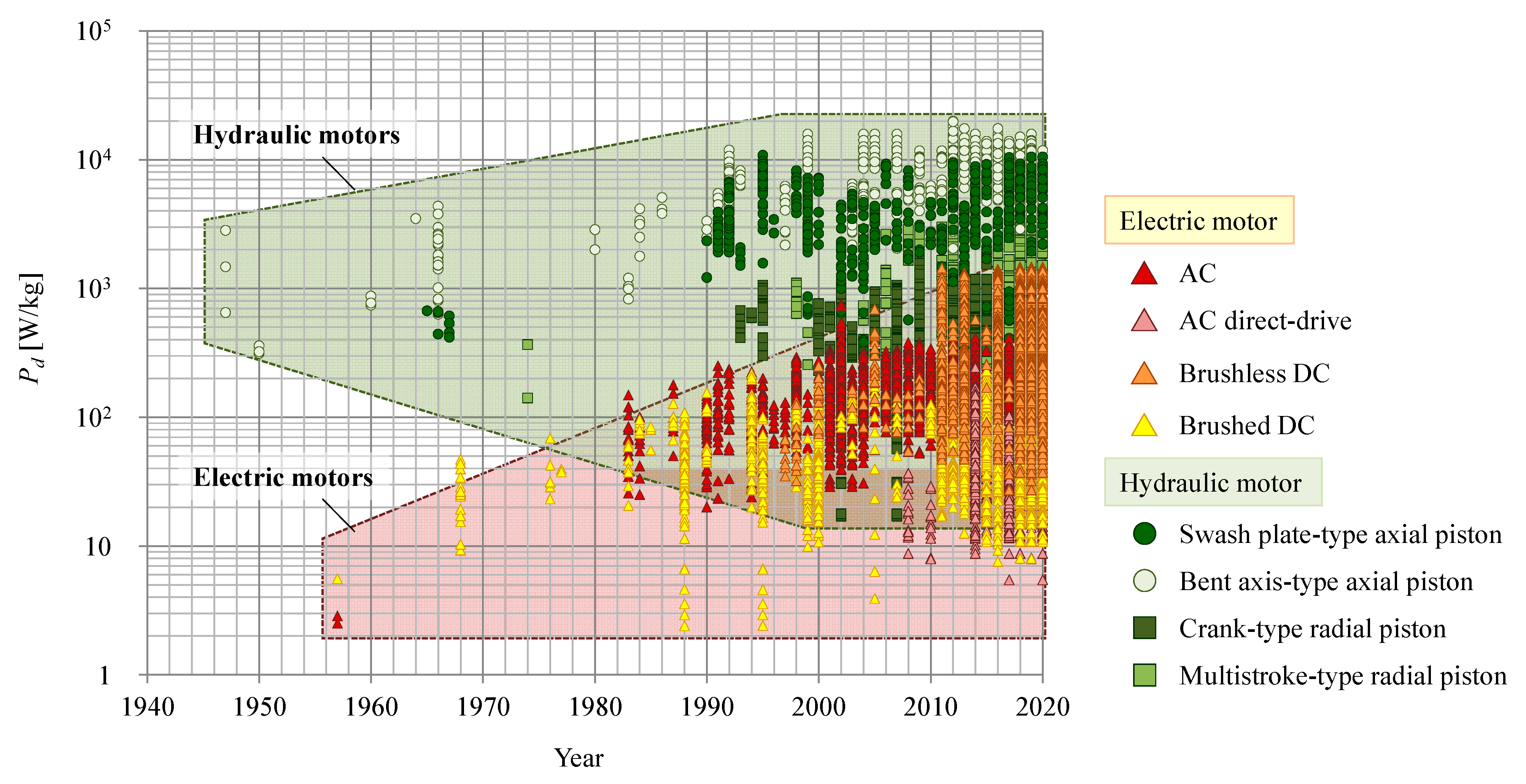 Actuators 11 00011 g001