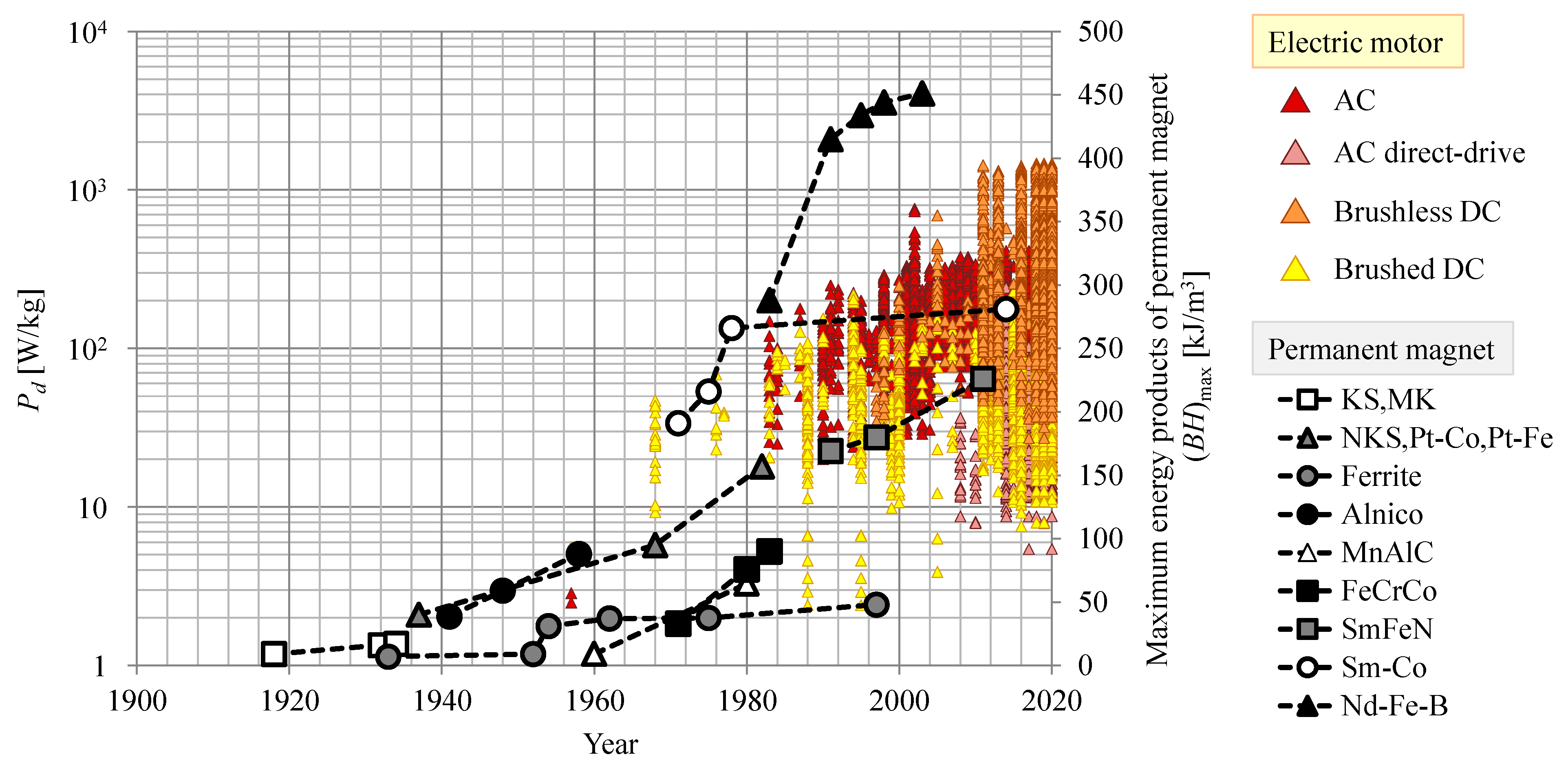 Actuators 11 00011 g002