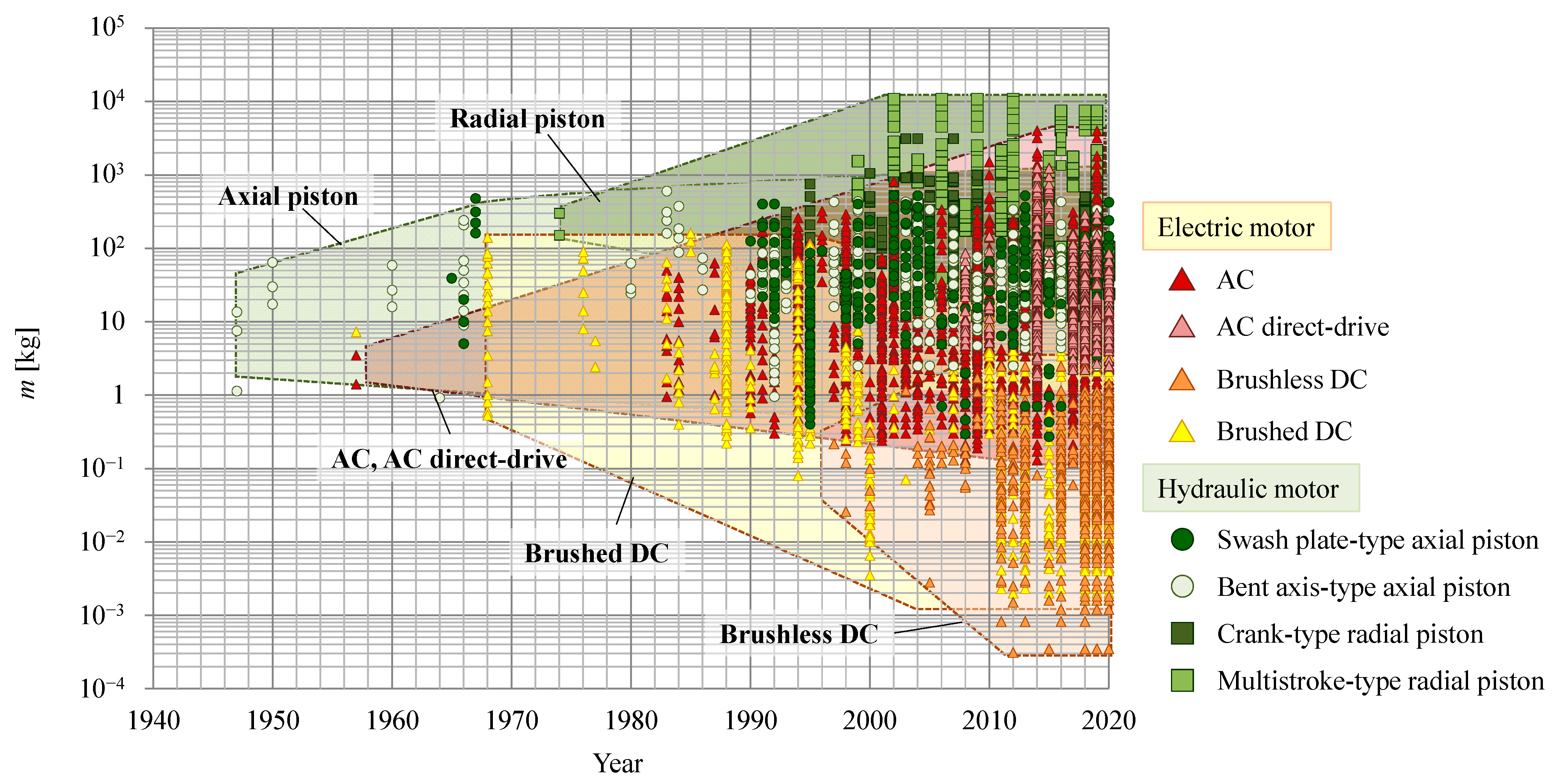 Actuators 11 00011 g004