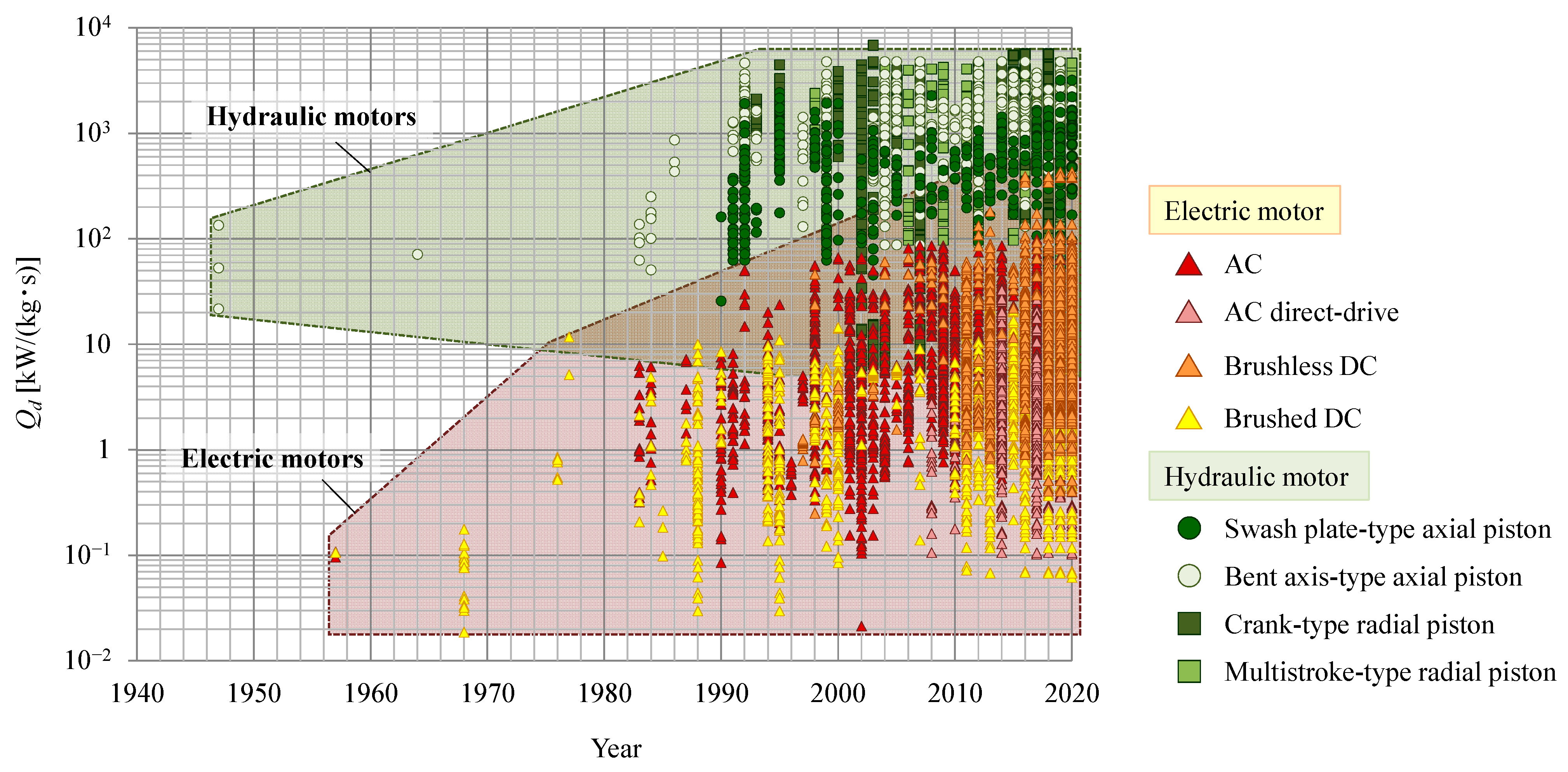 Actuators 11 00011 g007
