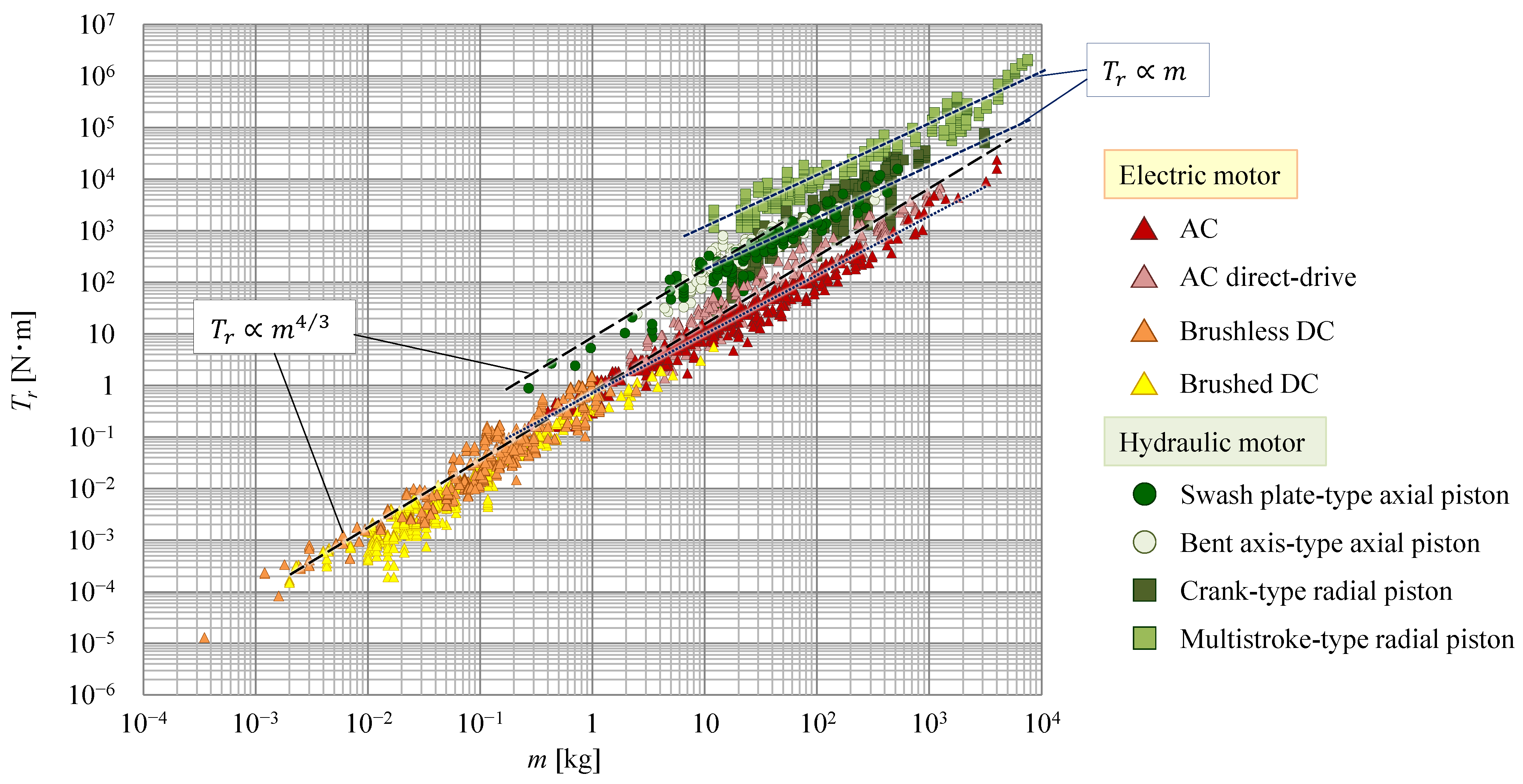 Actuators 11 00011 g008