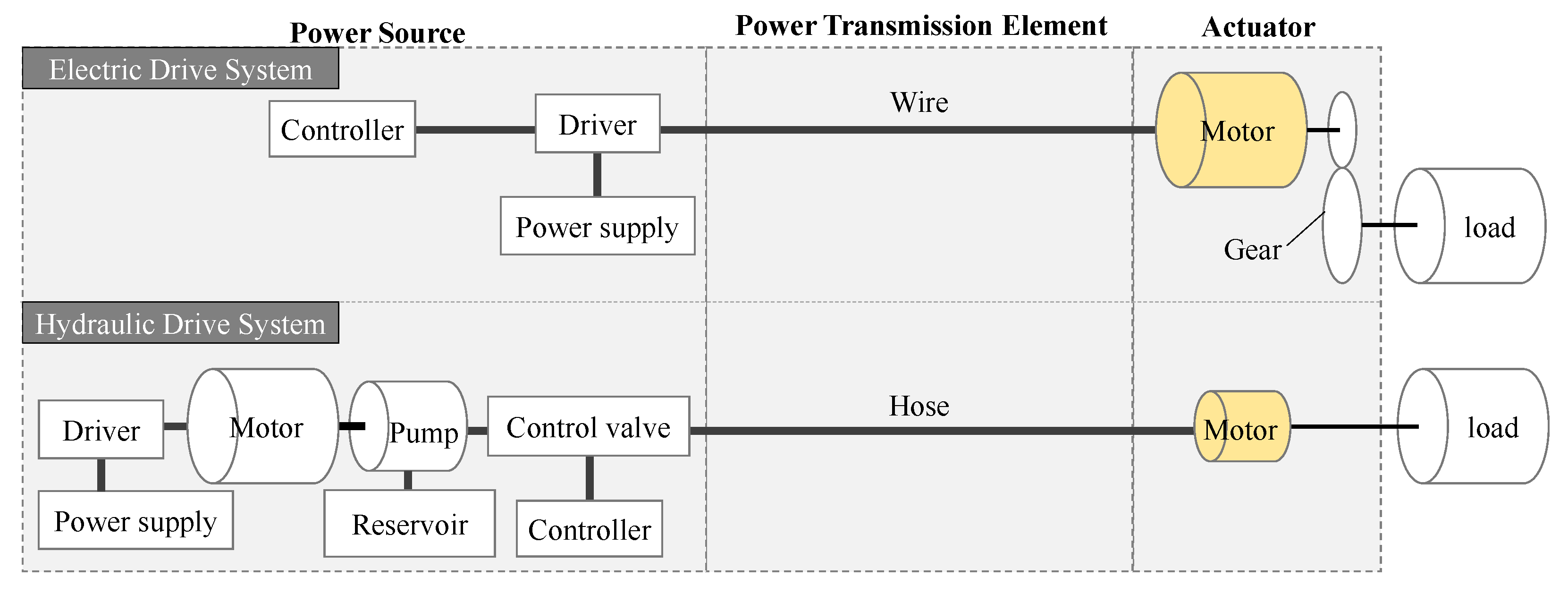 Actuators 11 00011 g017