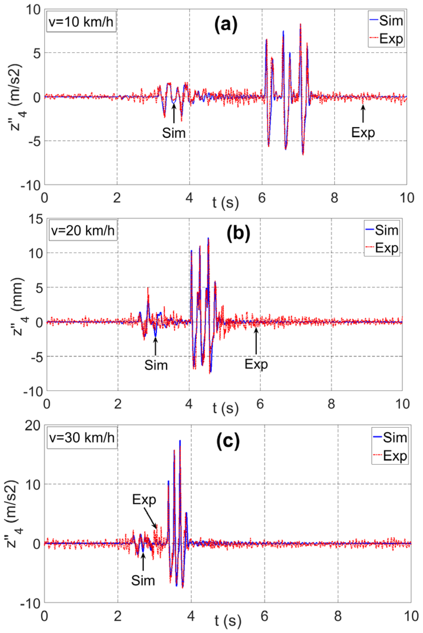 Actuators 11 00012 g009