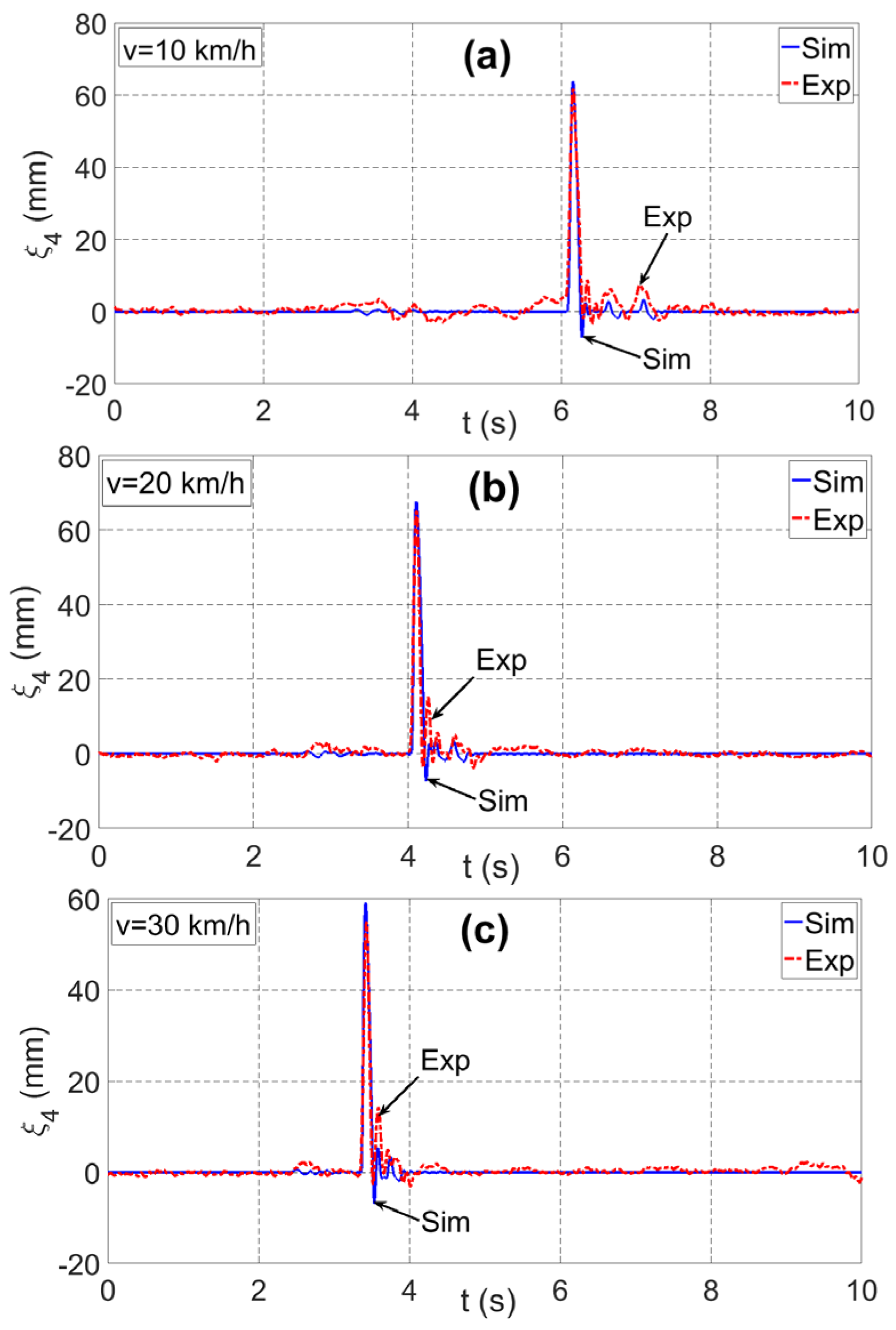 Actuators 11 00012 g010
