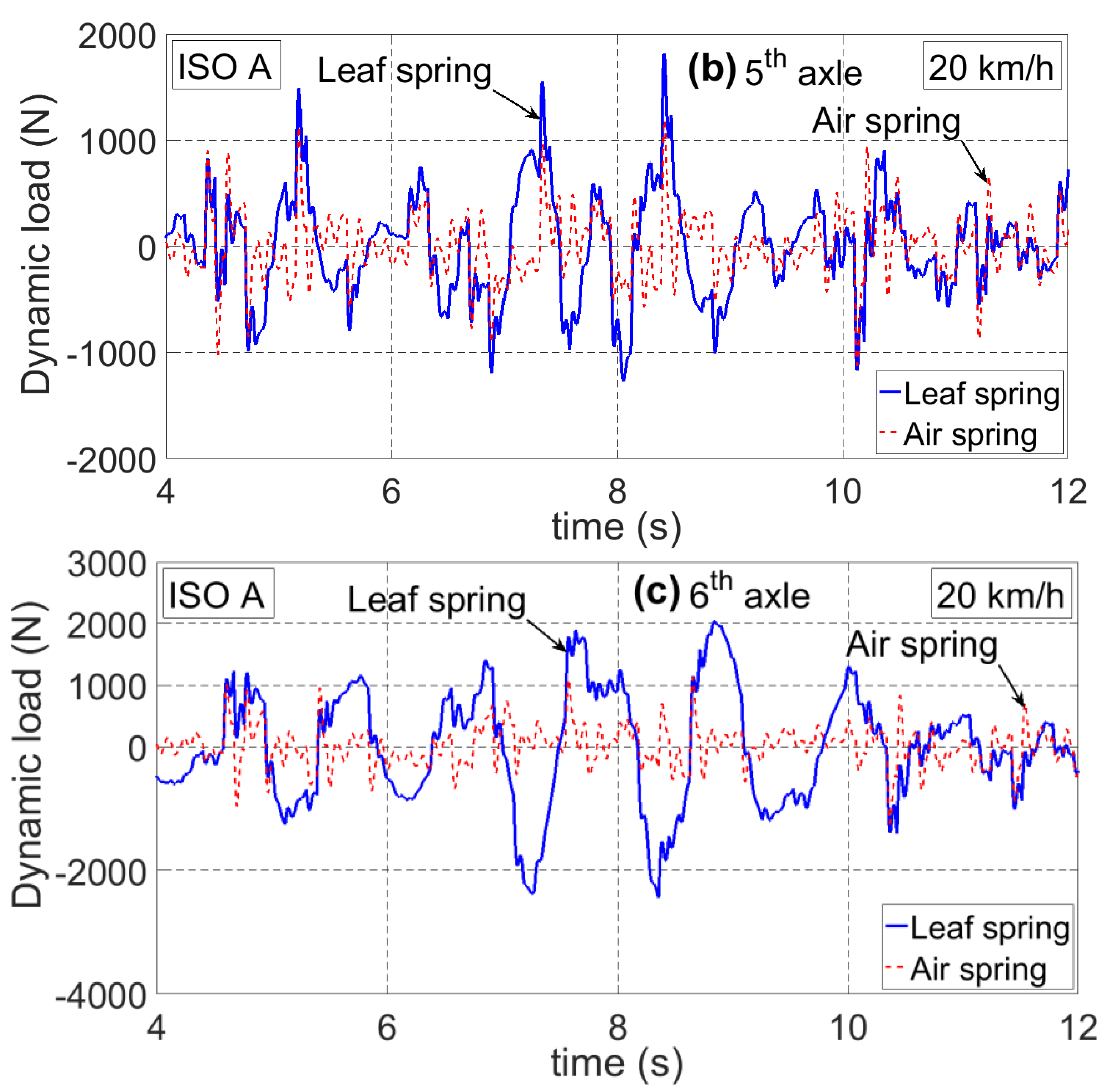 Actuators 11 00012 g011b