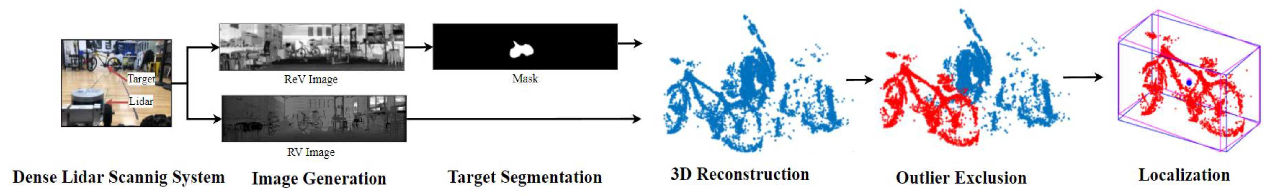 Actuators 11 00013 g001 550