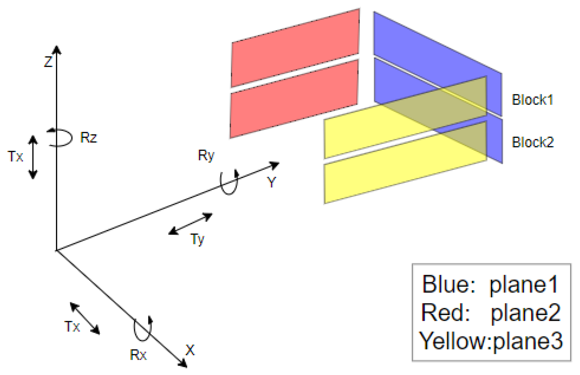 Actuators 11 00013 g006 550