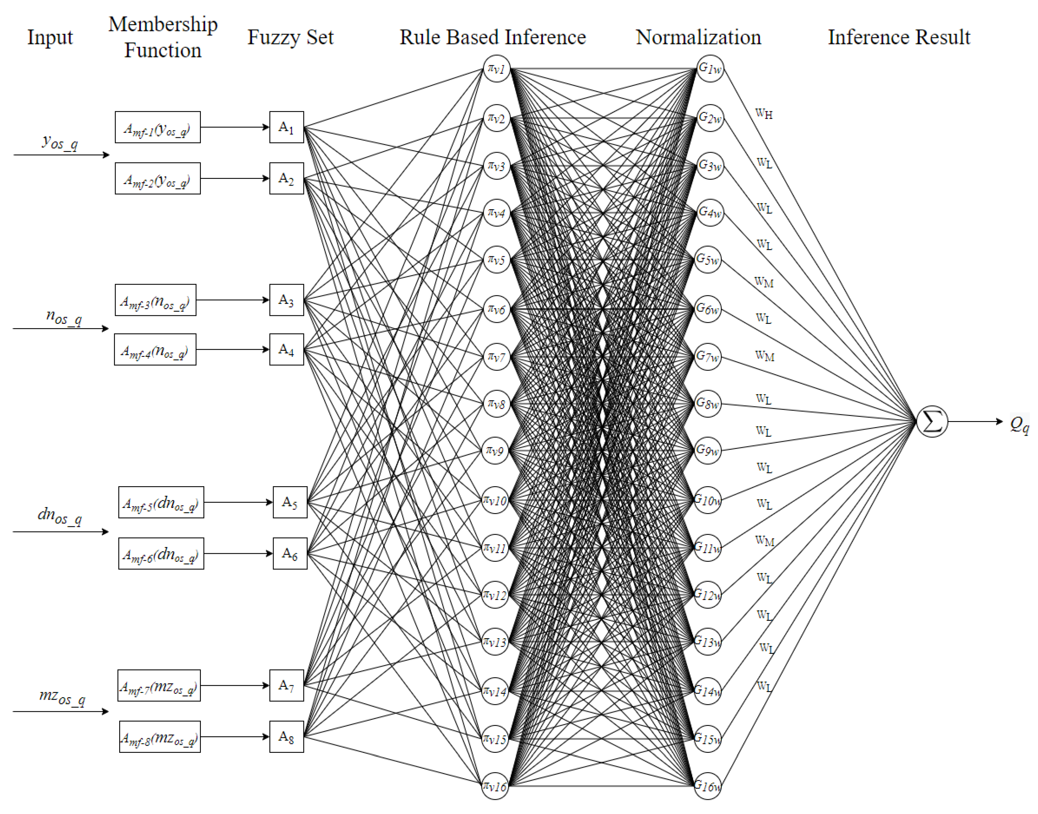 Actuators 11 00013 g016 550