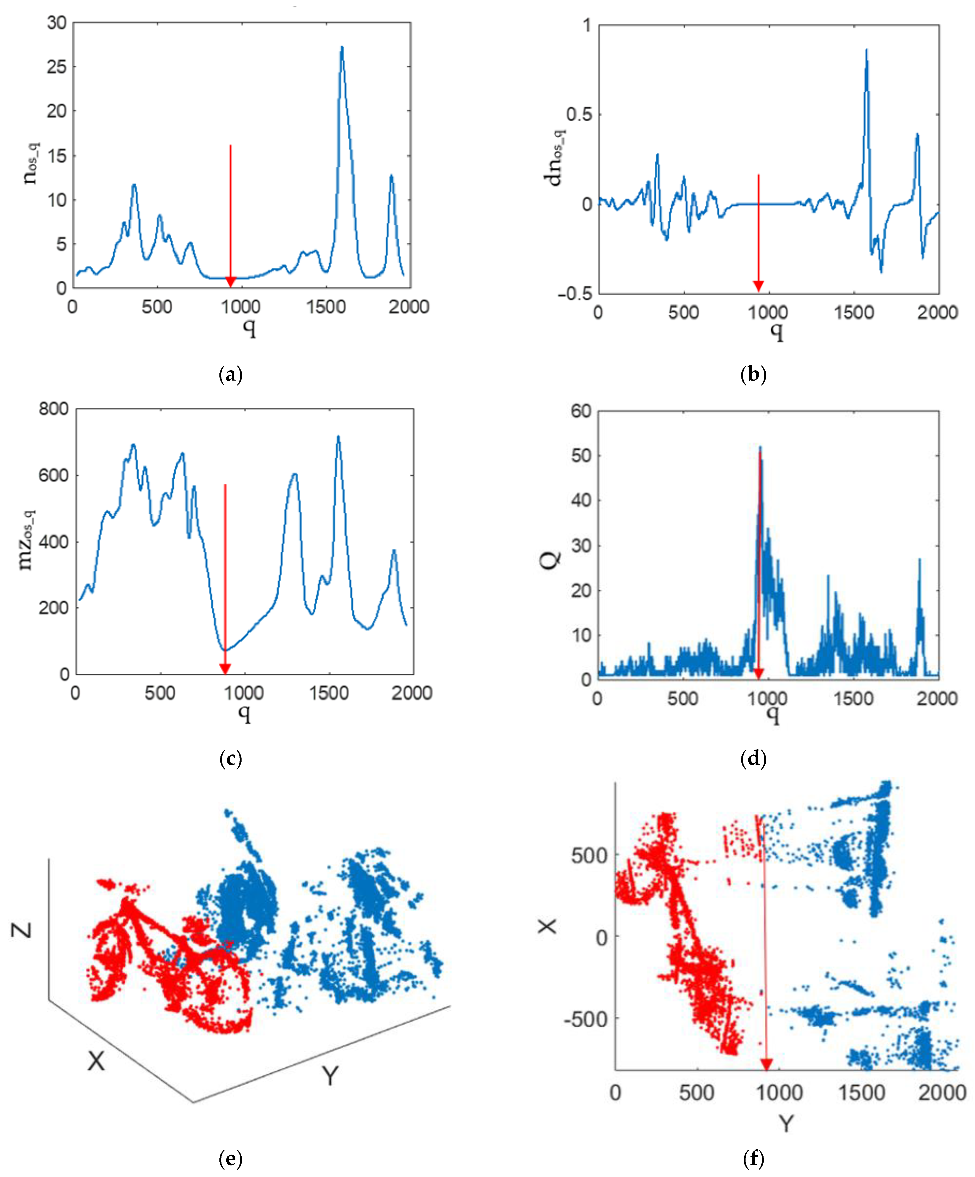 Actuators 11 00013 g017 550
