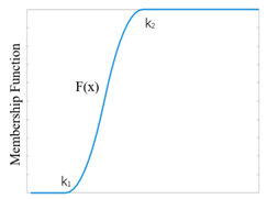 Actuators 11 00013 i013