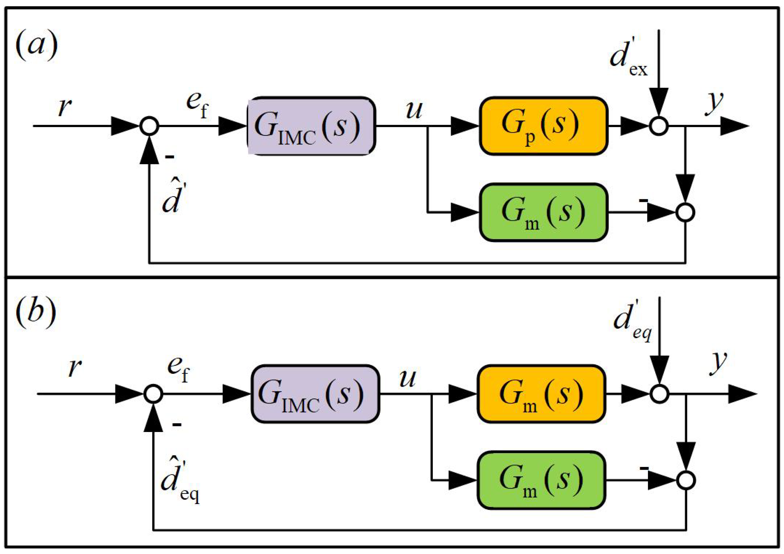 Actuators 11 00016 g002 Actuators 11 00016 g002
