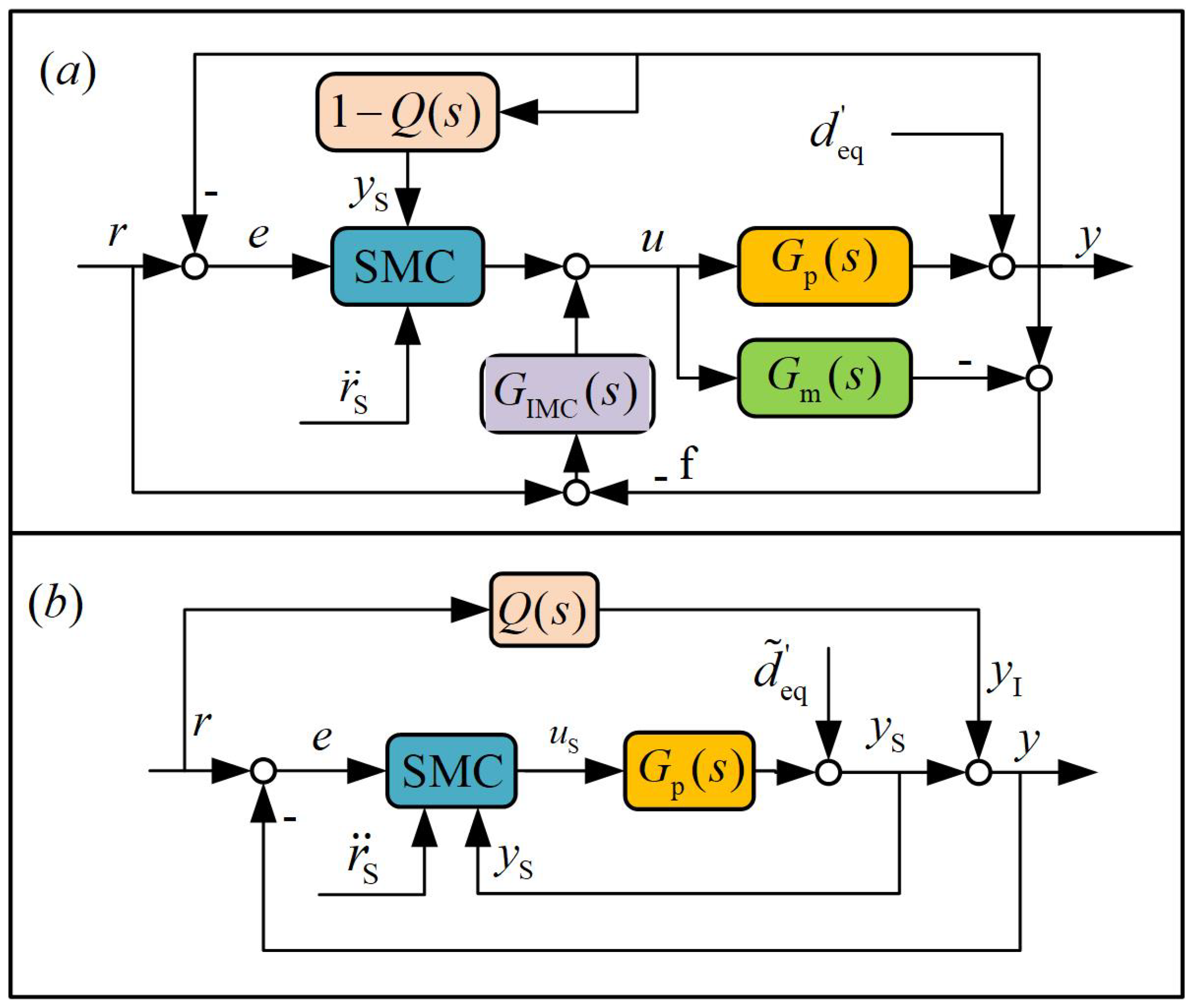 Actuators 11 00016 g003 Actuators 11 00016 g003