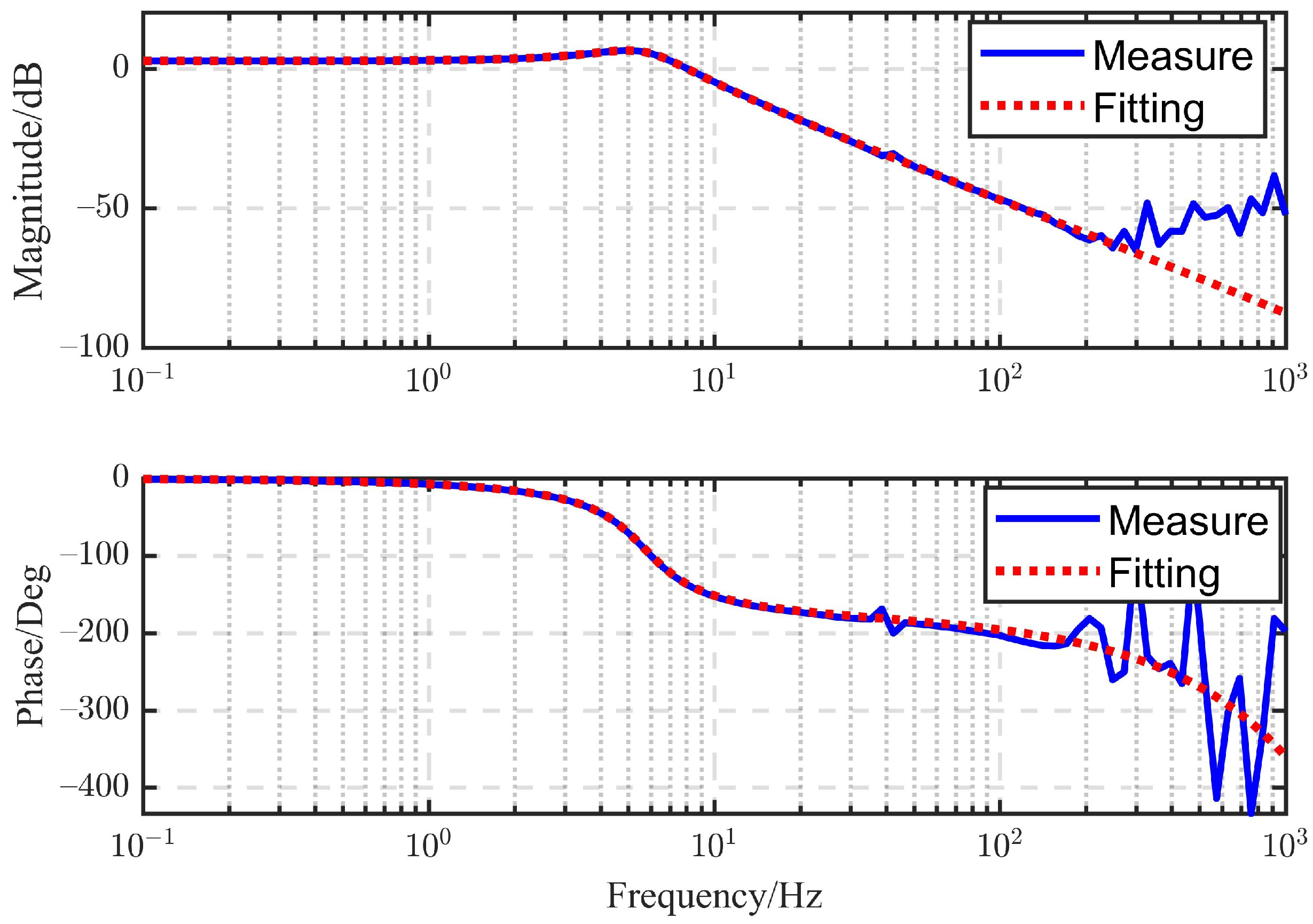 Actuators 11 00016 g005 Actuators 11 00016 g005