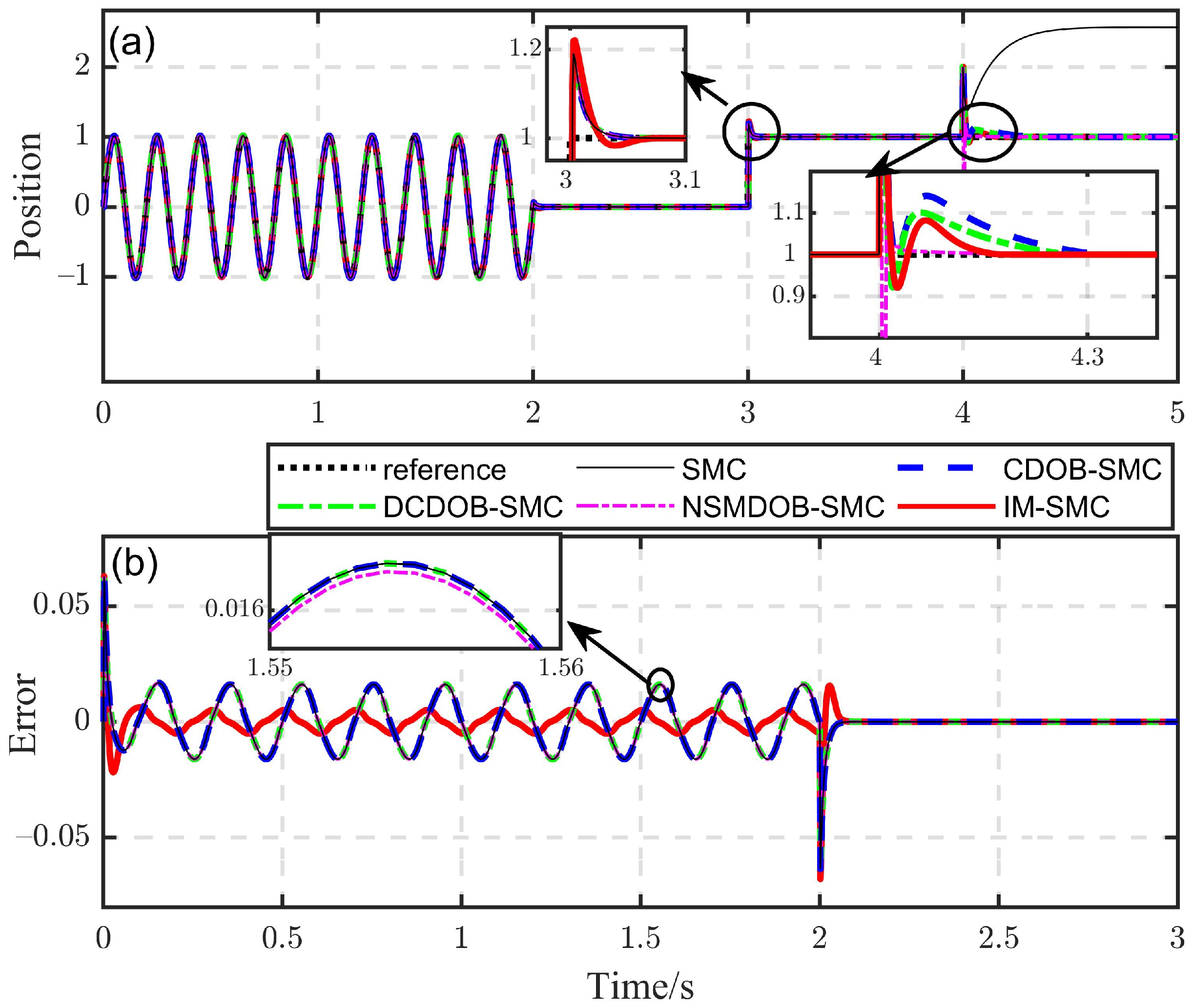 Actuators 11 00016 g006 Actuators 11 00016 g006