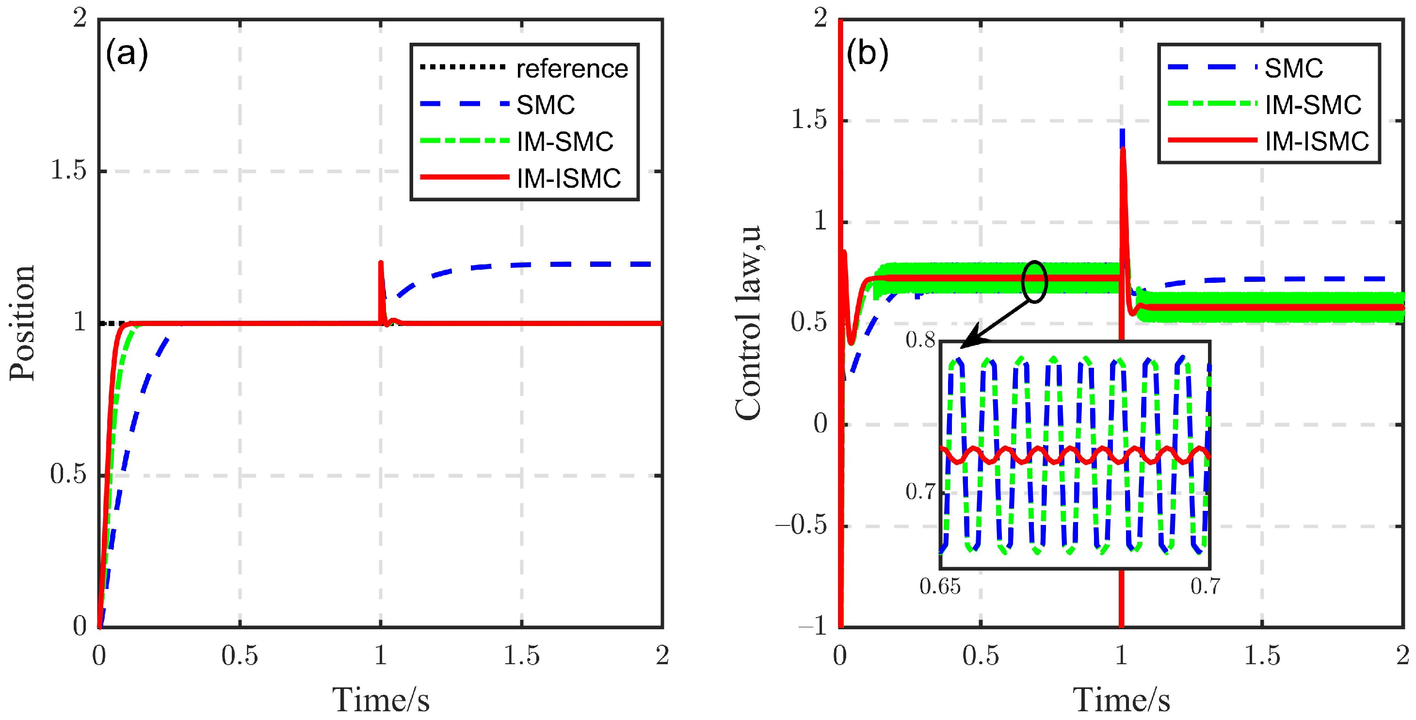 Actuators 11 00016 g007 Actuators 11 00016 g007