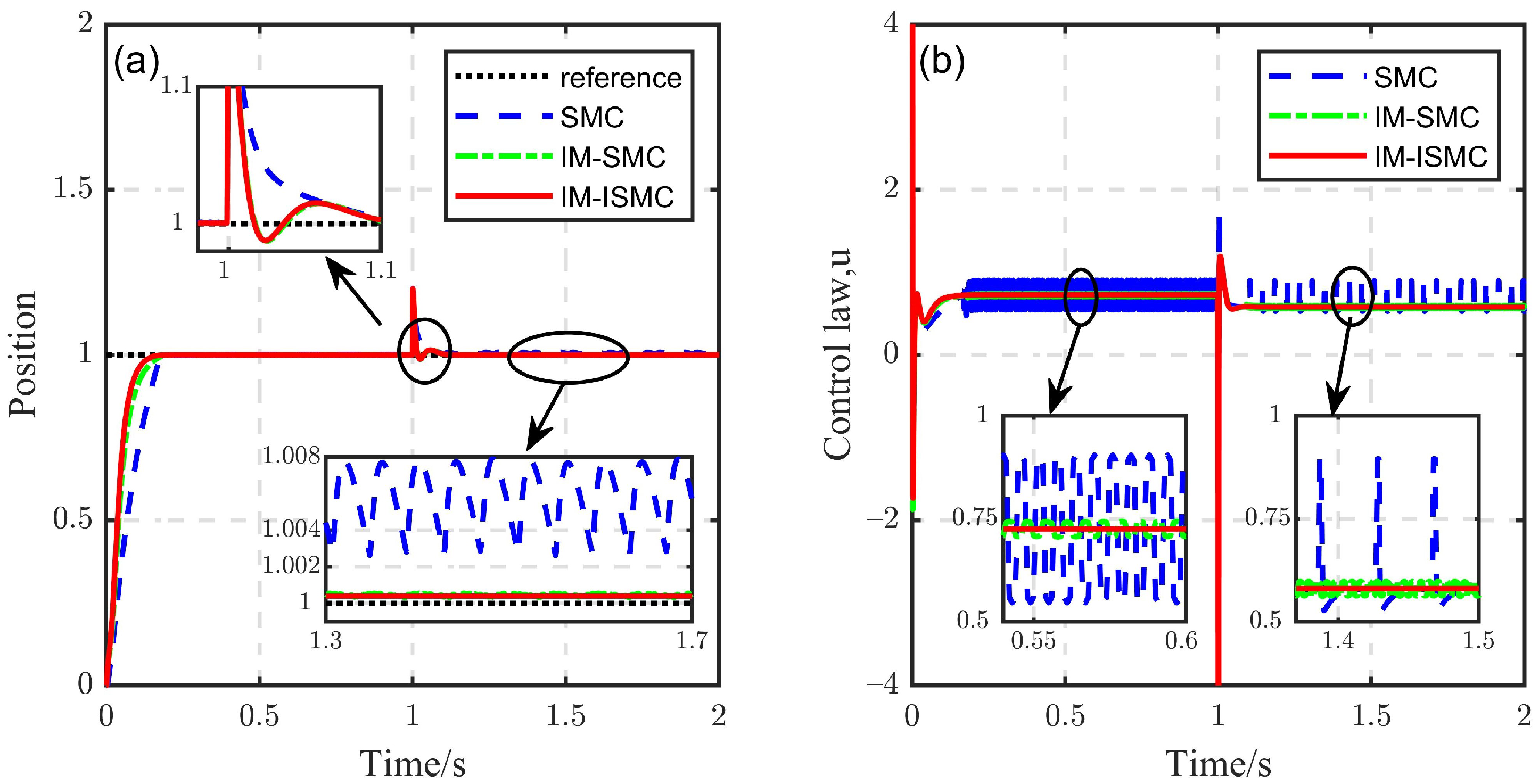 Actuators 11 00016 g008 Actuators 11 00016 g008