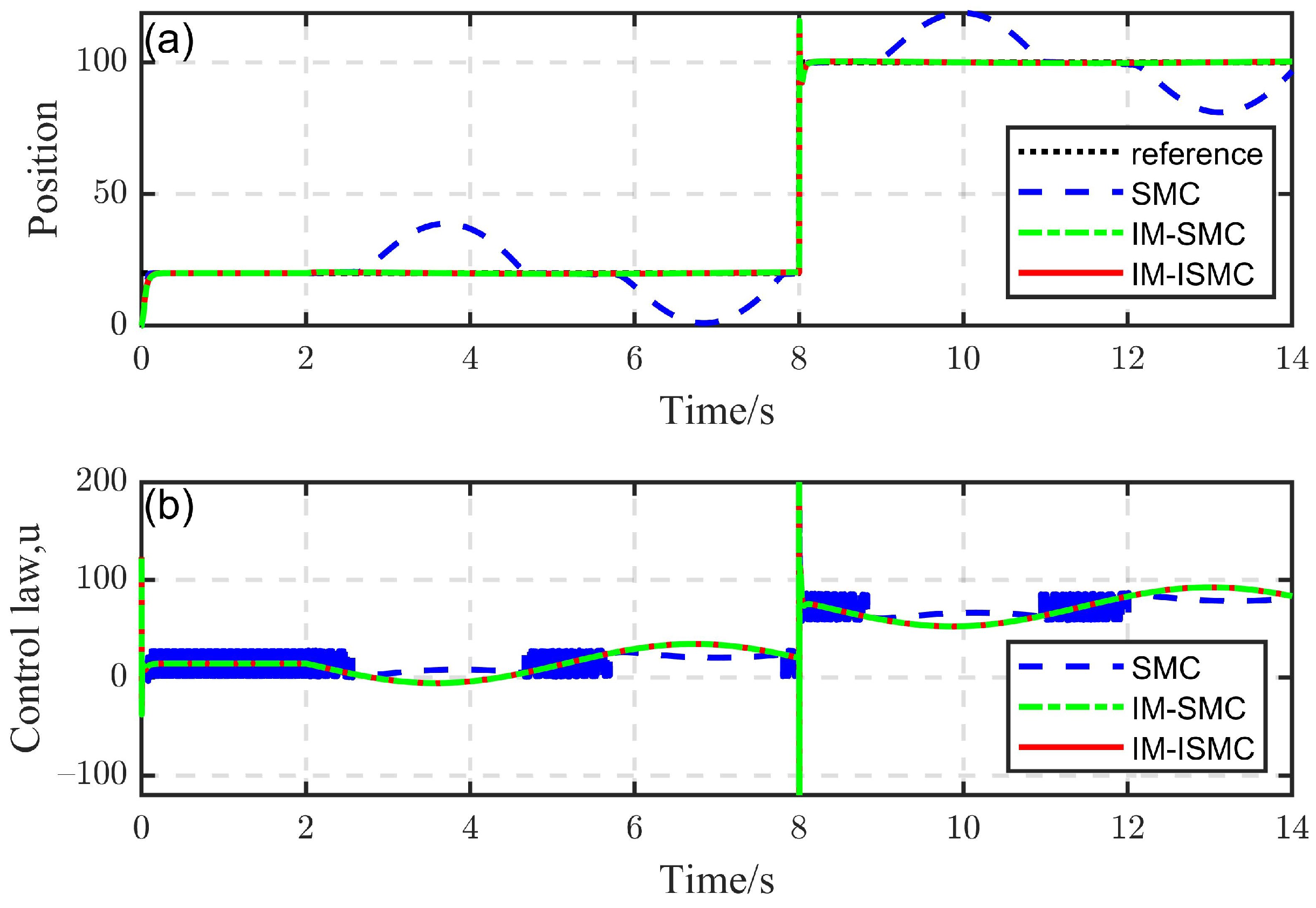 Actuators 11 00016 g009 Actuators 11 00016 g009