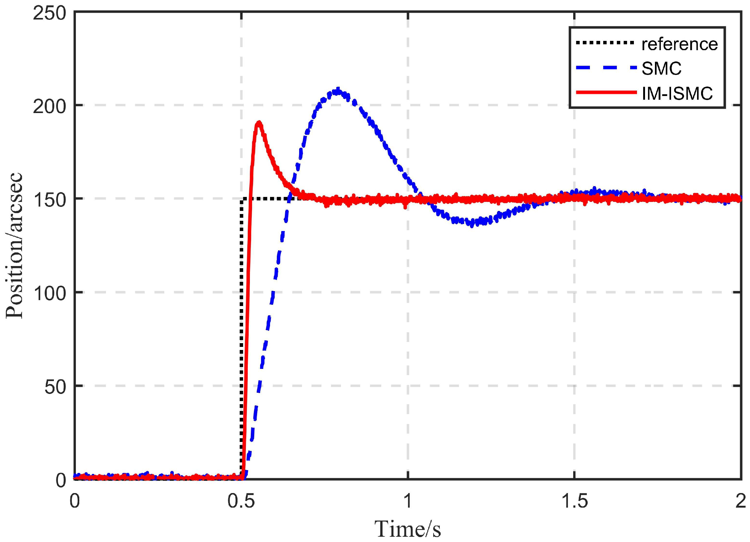 Actuators 11 00016 g010 Actuators 11 00016 g010