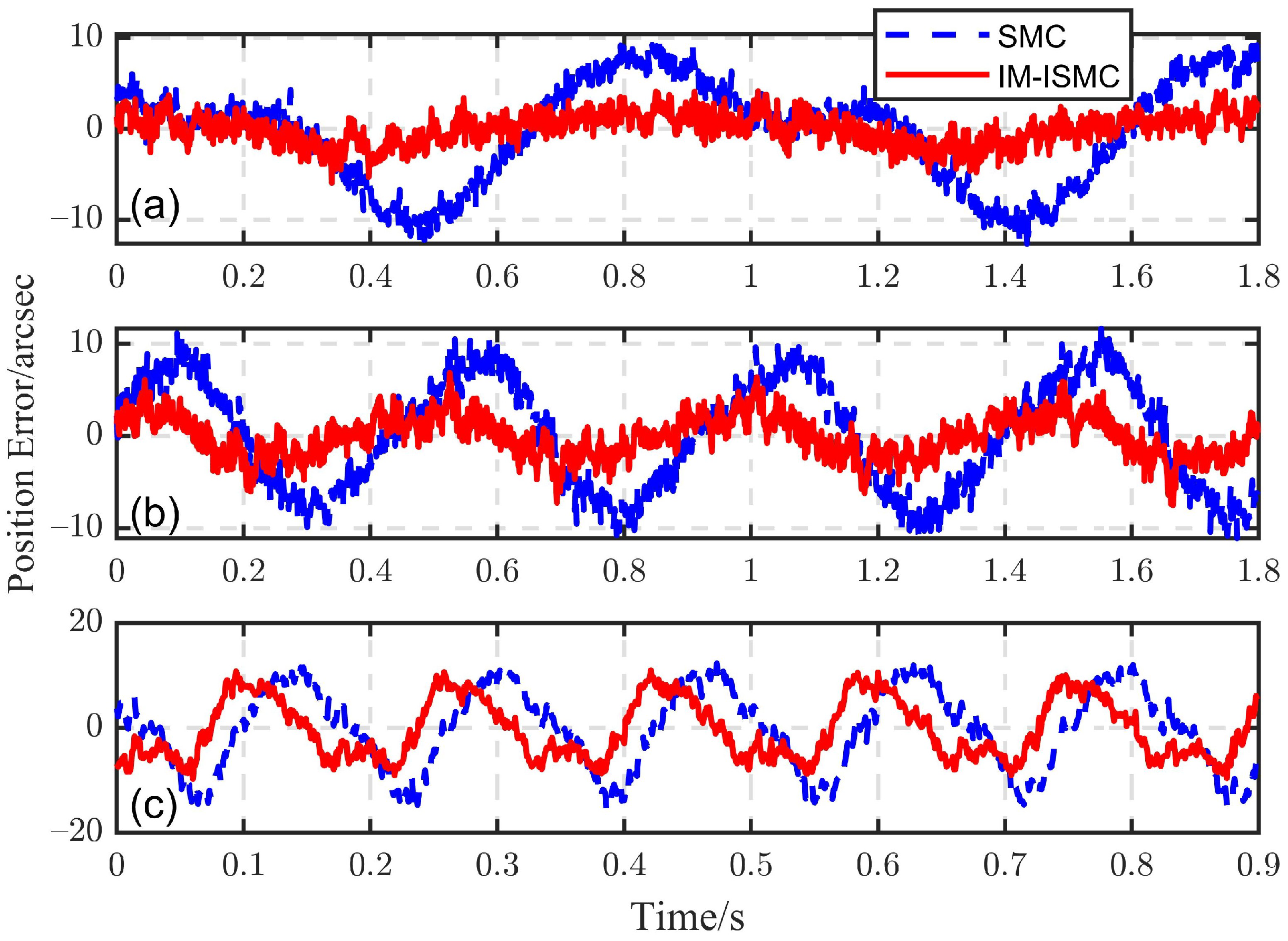Actuators 11 00016 g011 Actuators 11 00016 g011