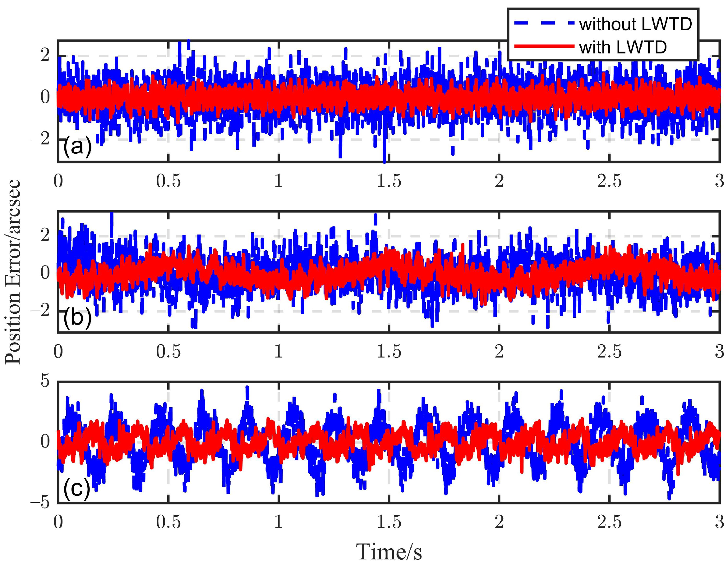 Actuators 11 00016 g013 Actuators 11 00016 g013