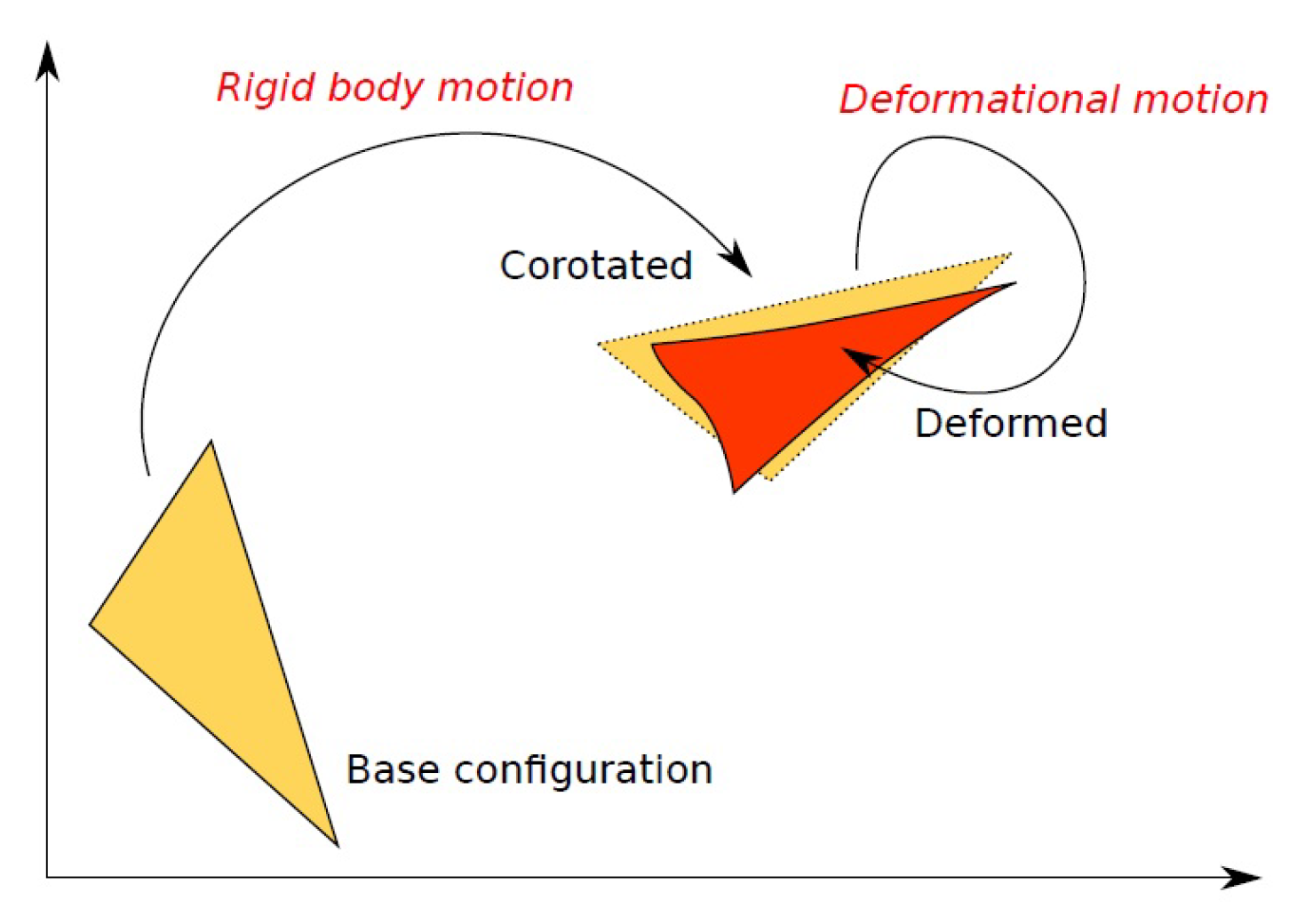 Actuators 11 00017 g002 550