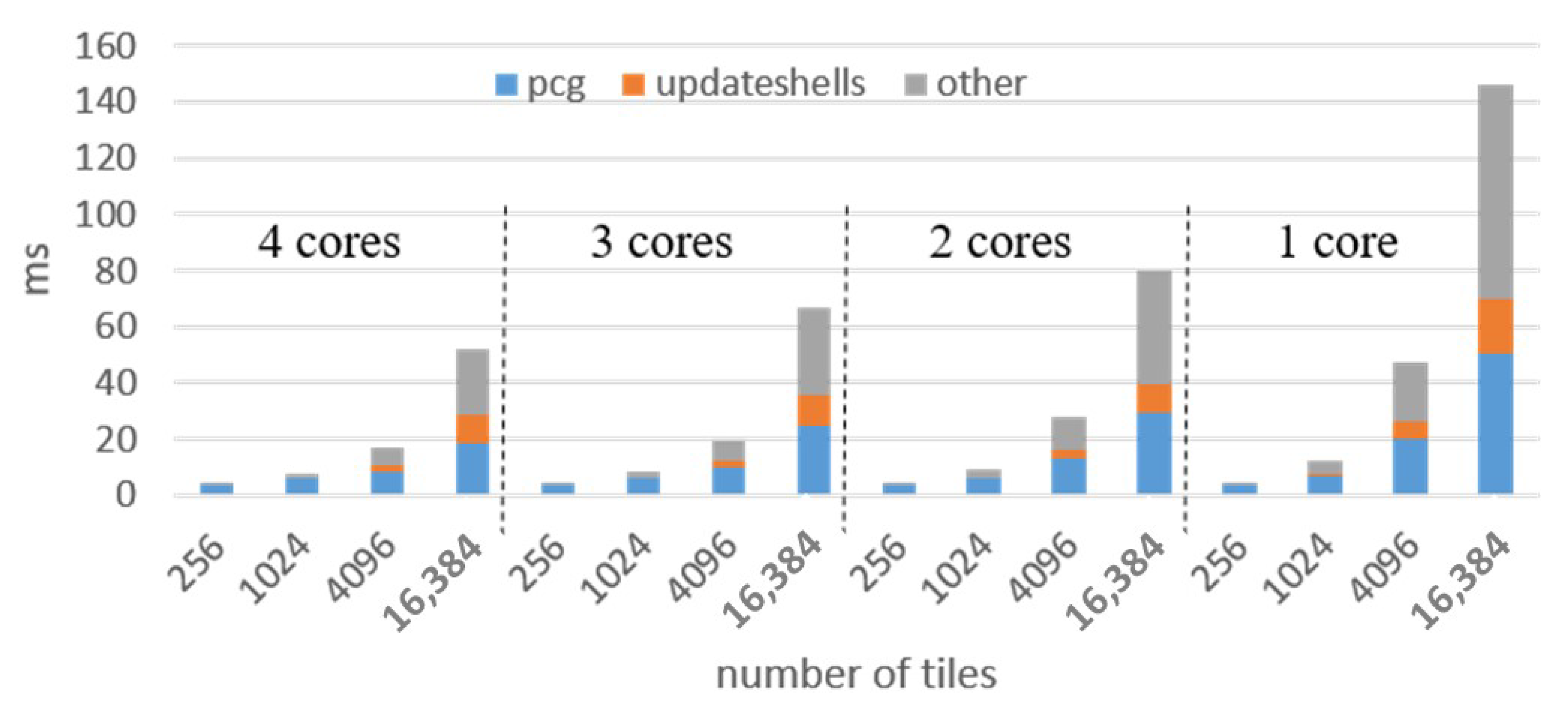 Actuators 11 00017 g009 550