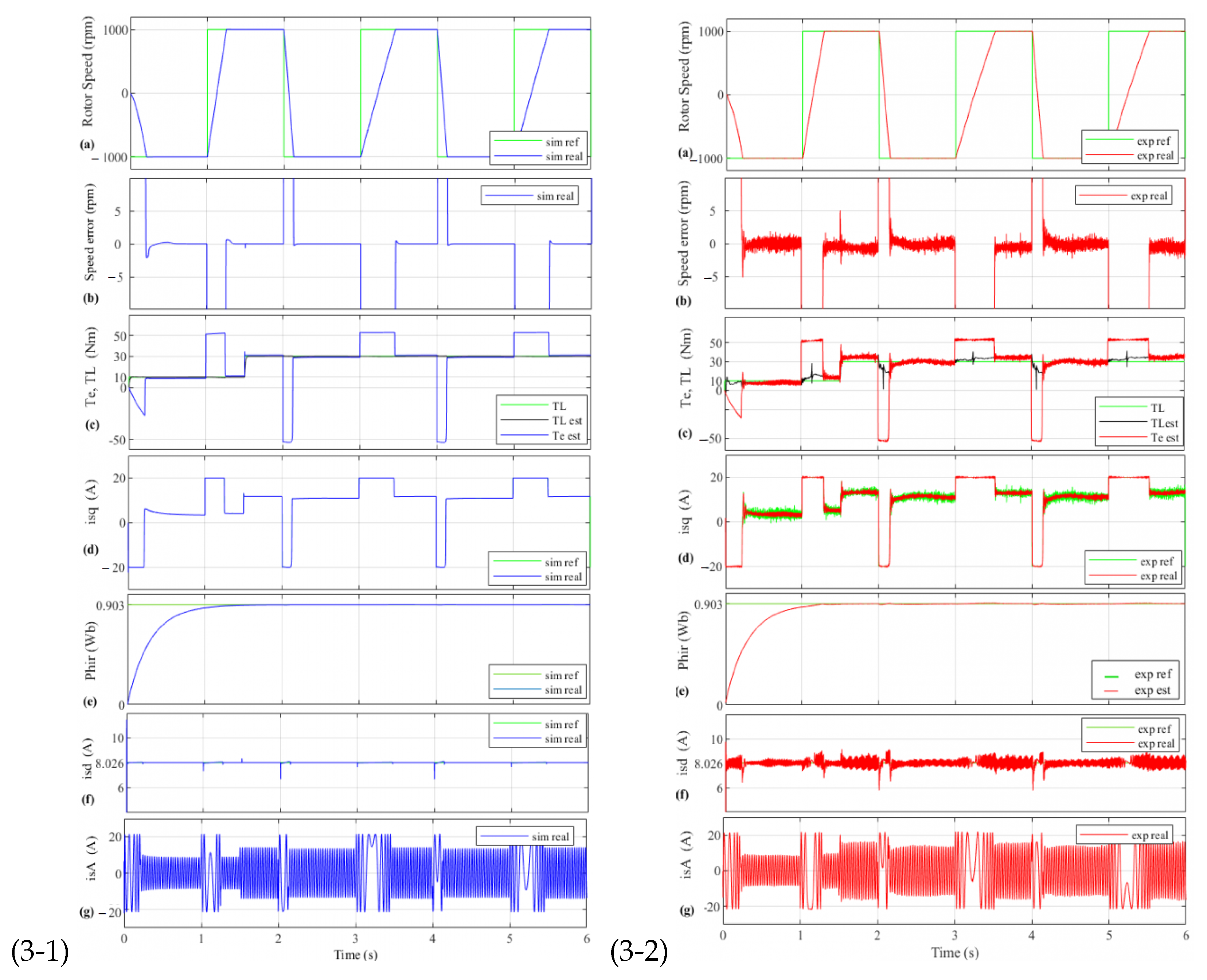 Actuators 11 00018 g003 550