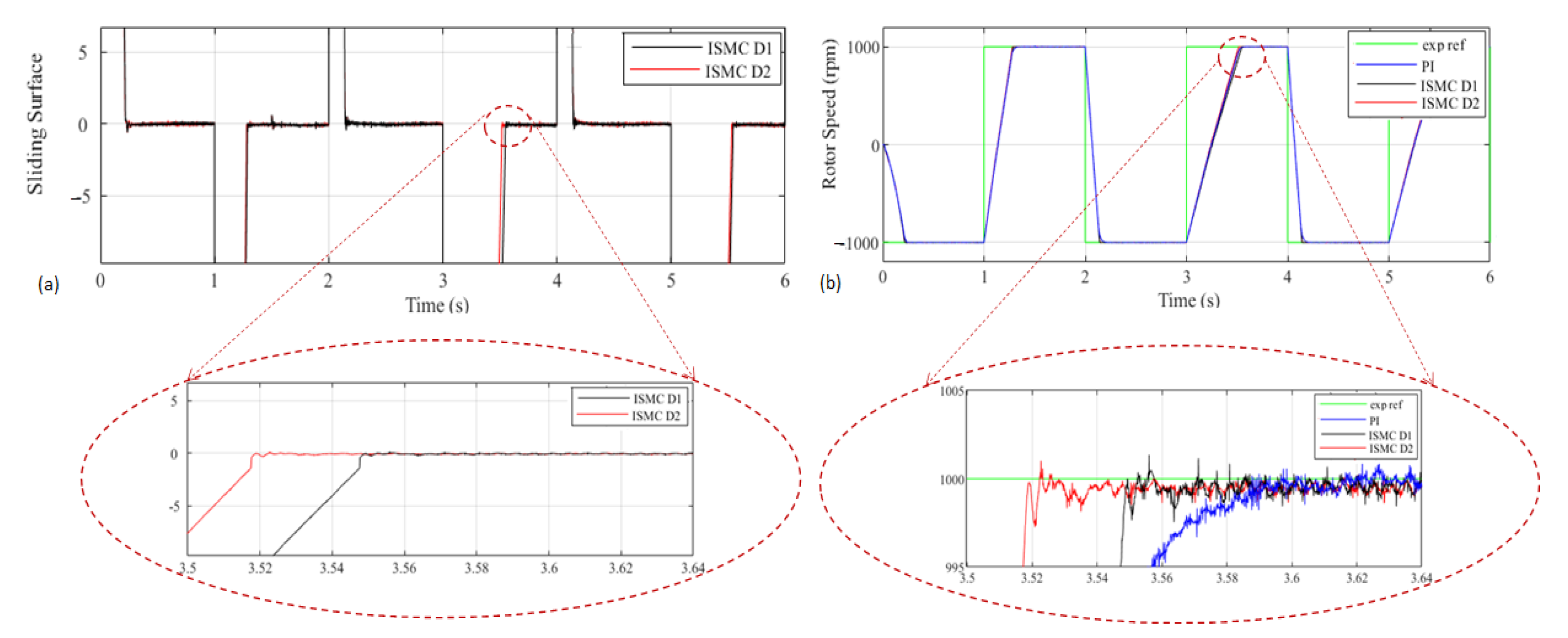 Actuators 11 00018 g004 550