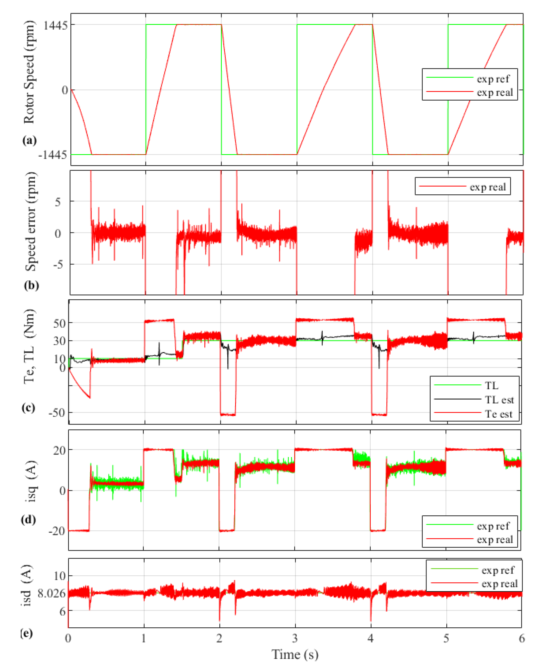 Actuators 11 00018 g005 550
