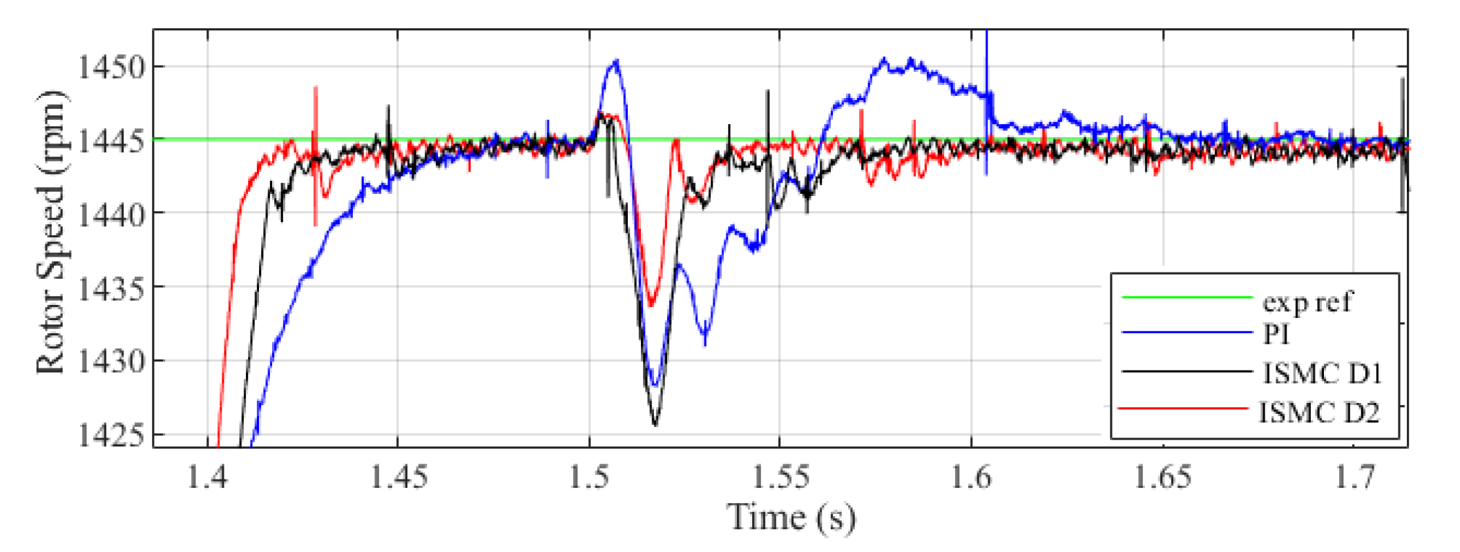 Actuators 11 00018 g006 550