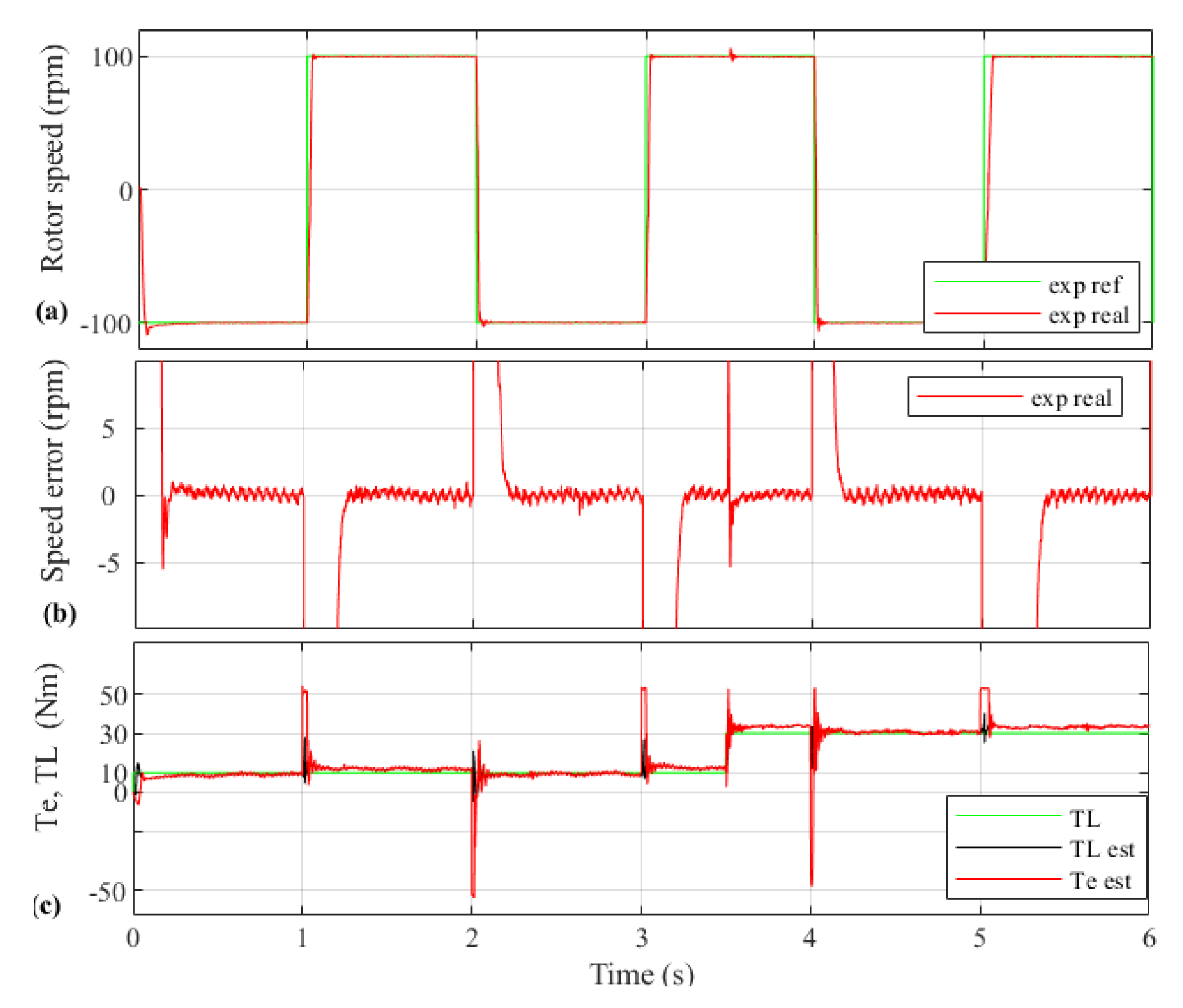 Actuators 11 00018 g007 550