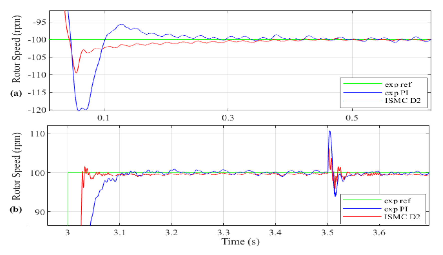 Actuators 11 00018 g008 550