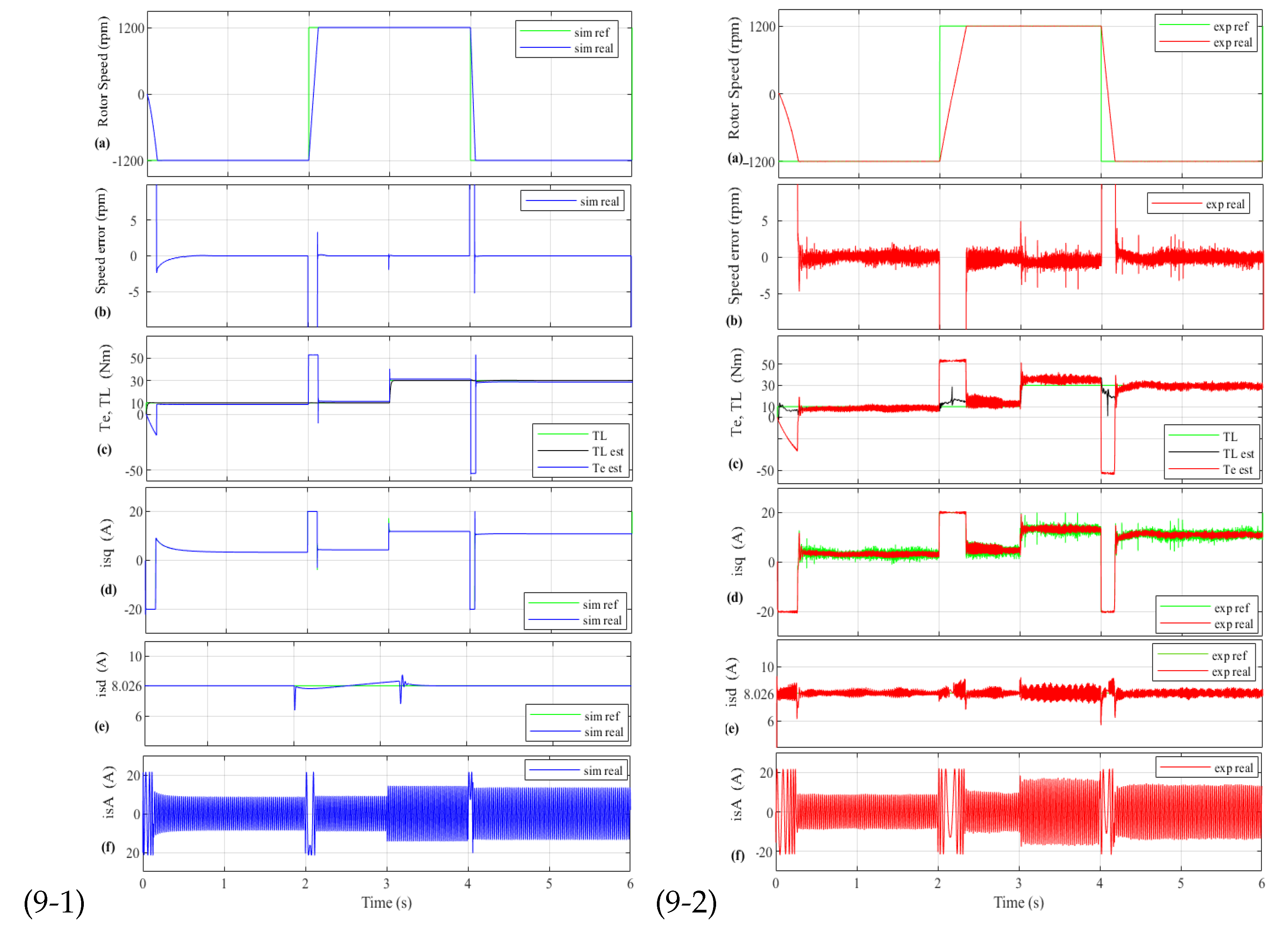 Actuators 11 00018 g009 550