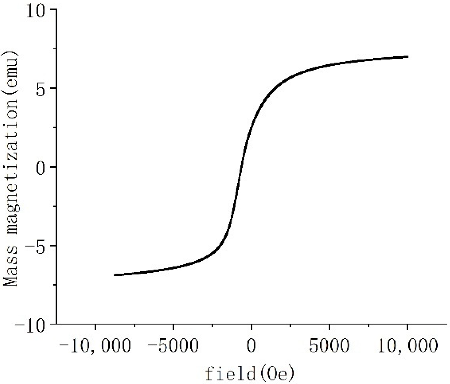 Actuators 11 00019 g002