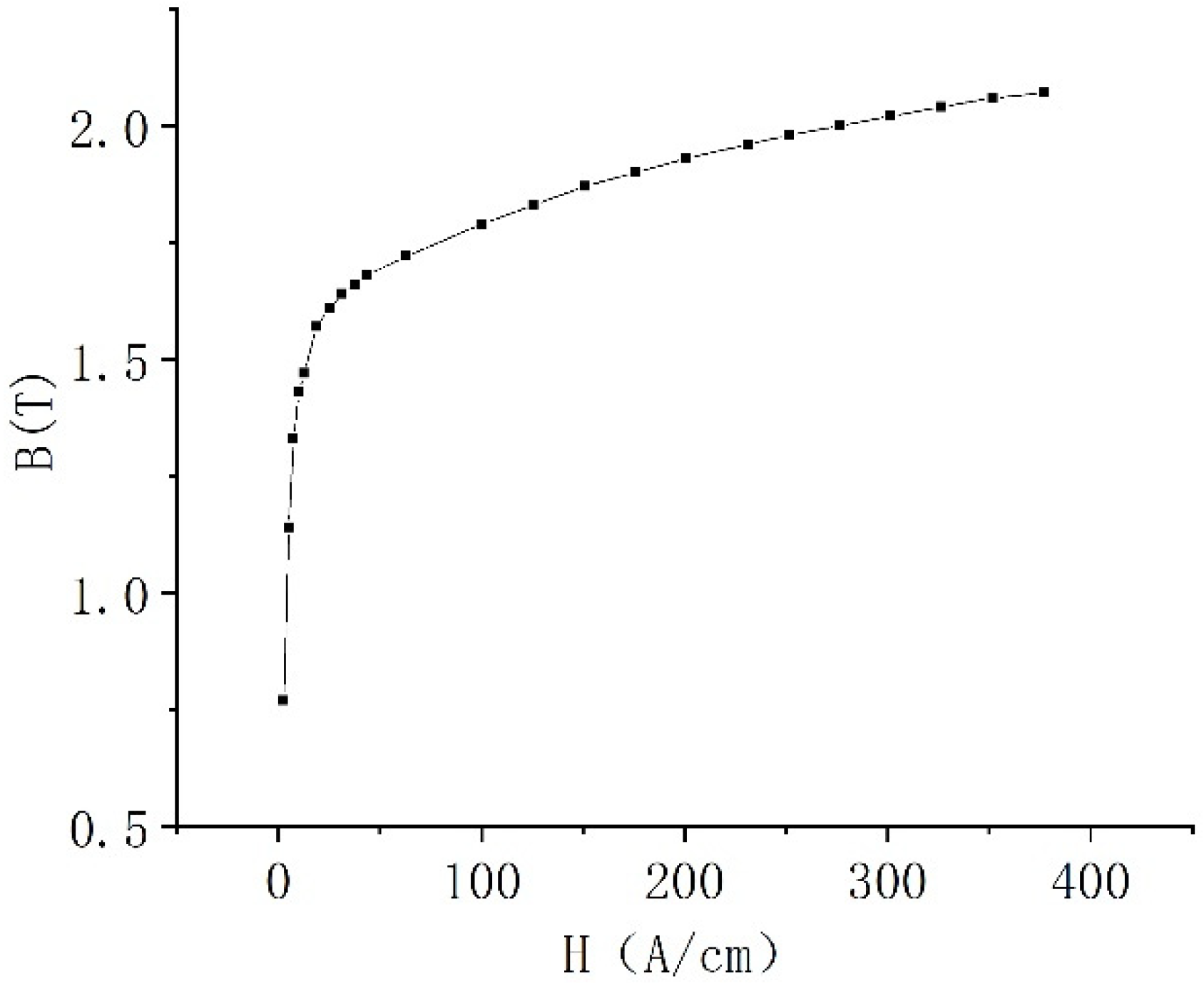 Actuators 11 00019 g003